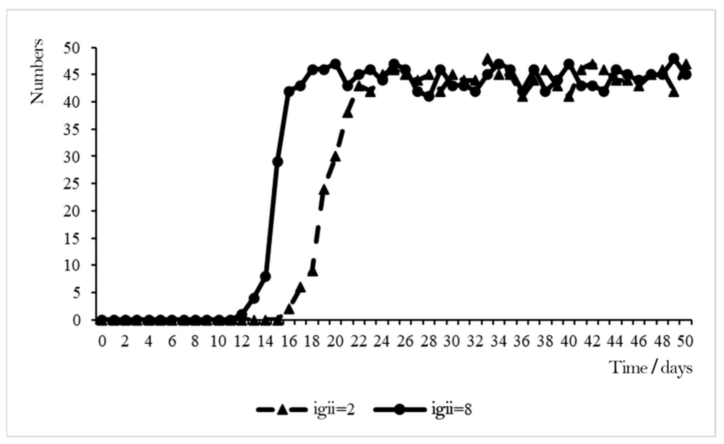 Ijerph 19 10048 g003