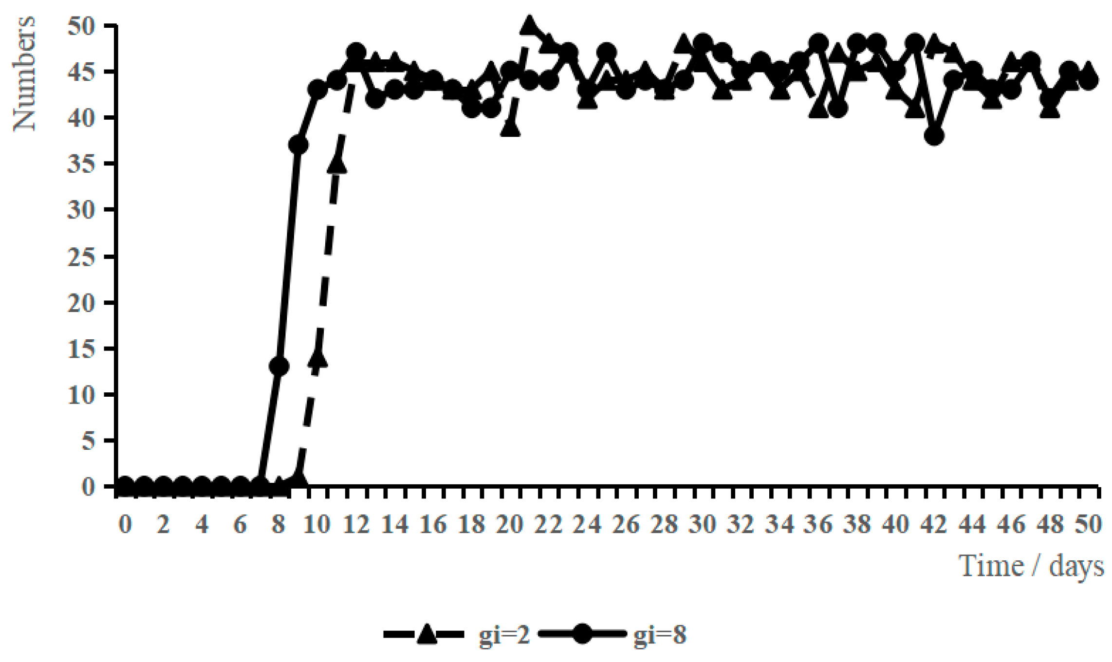 Ijerph 19 10048 g005