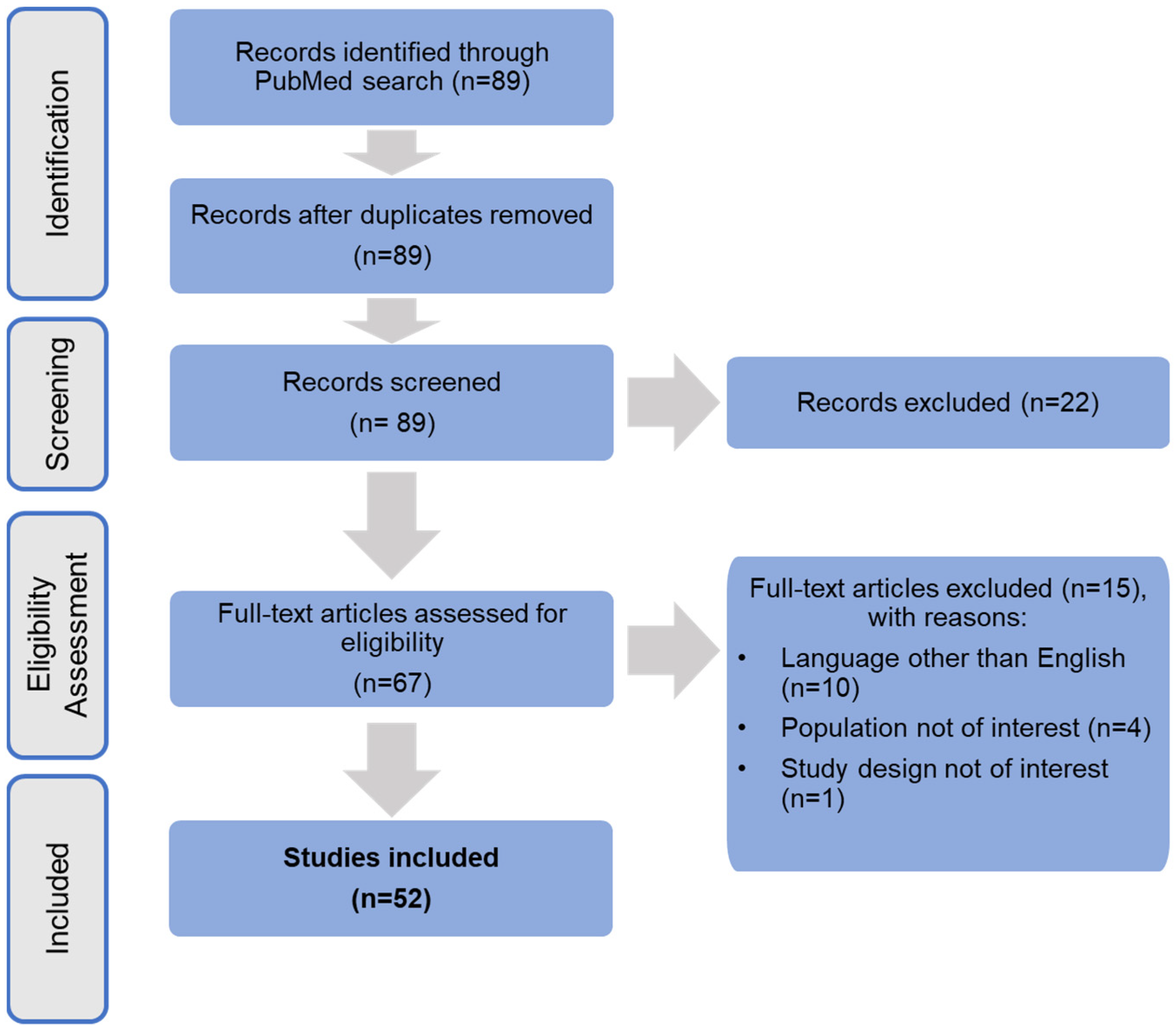 Ijerph 19 10050 g001 Ijerph 19 10050 g001