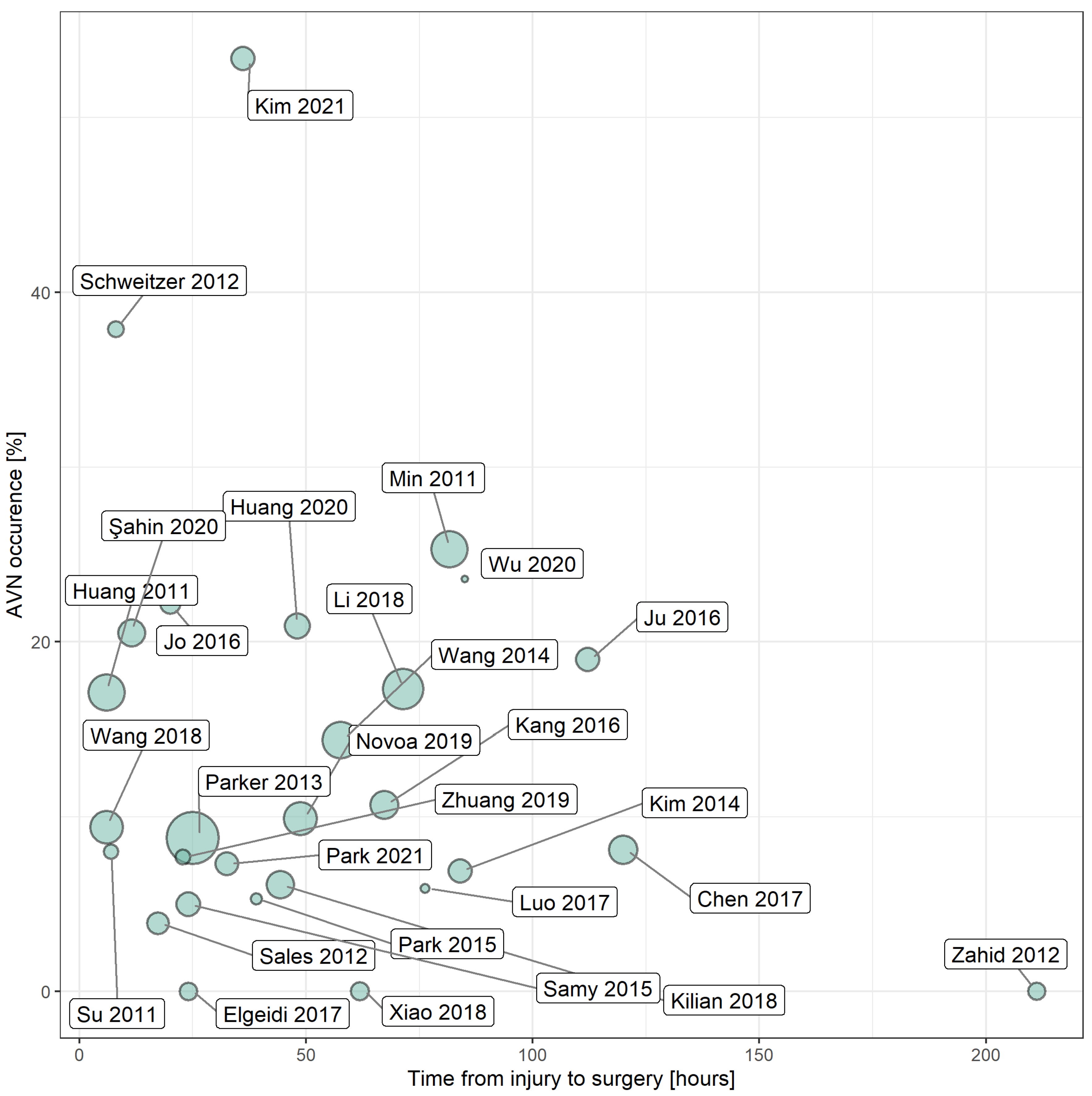 Ijerph 19 10050 g003 Ijerph 19 10050 g003