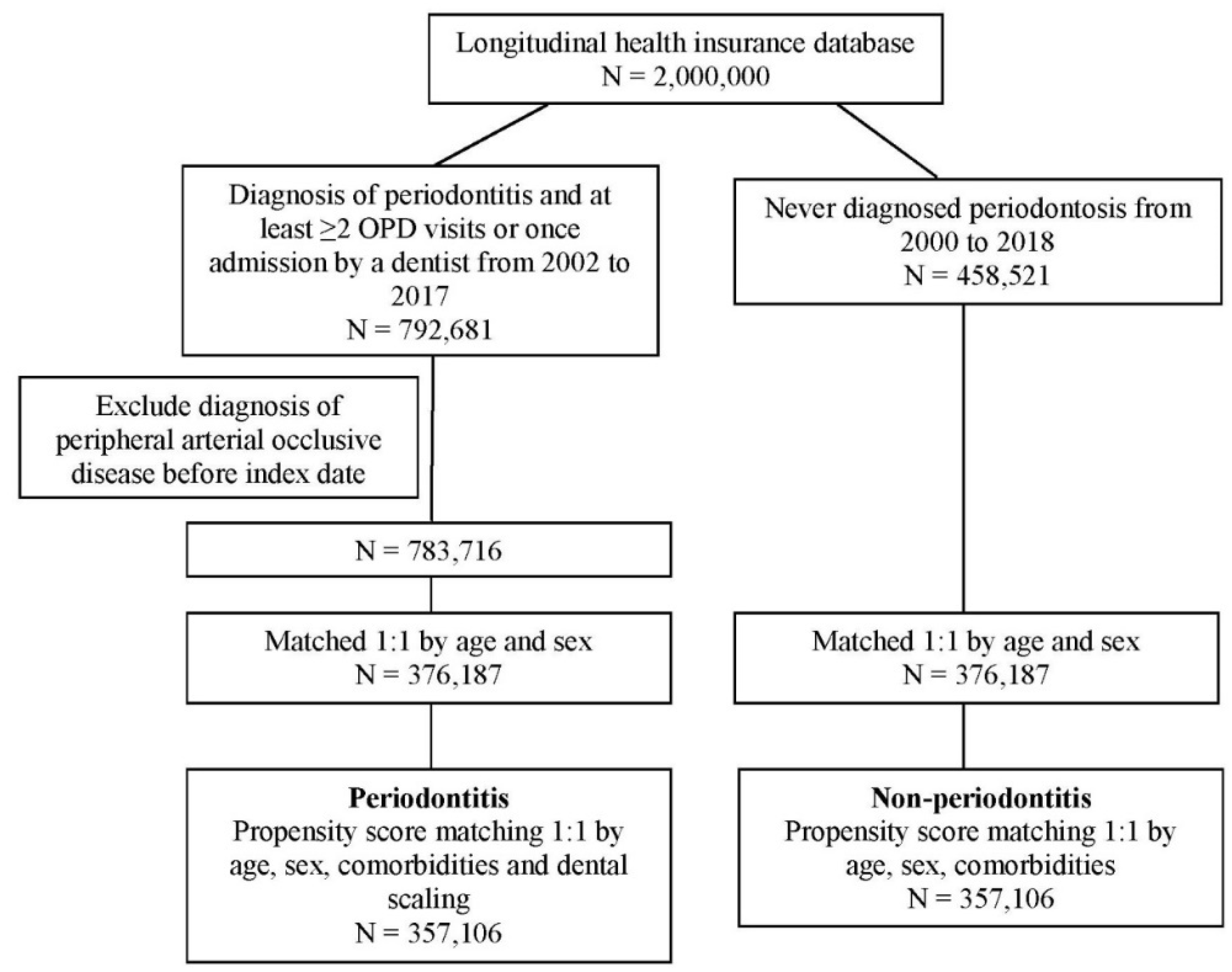 Ijerph 19 10057 g001