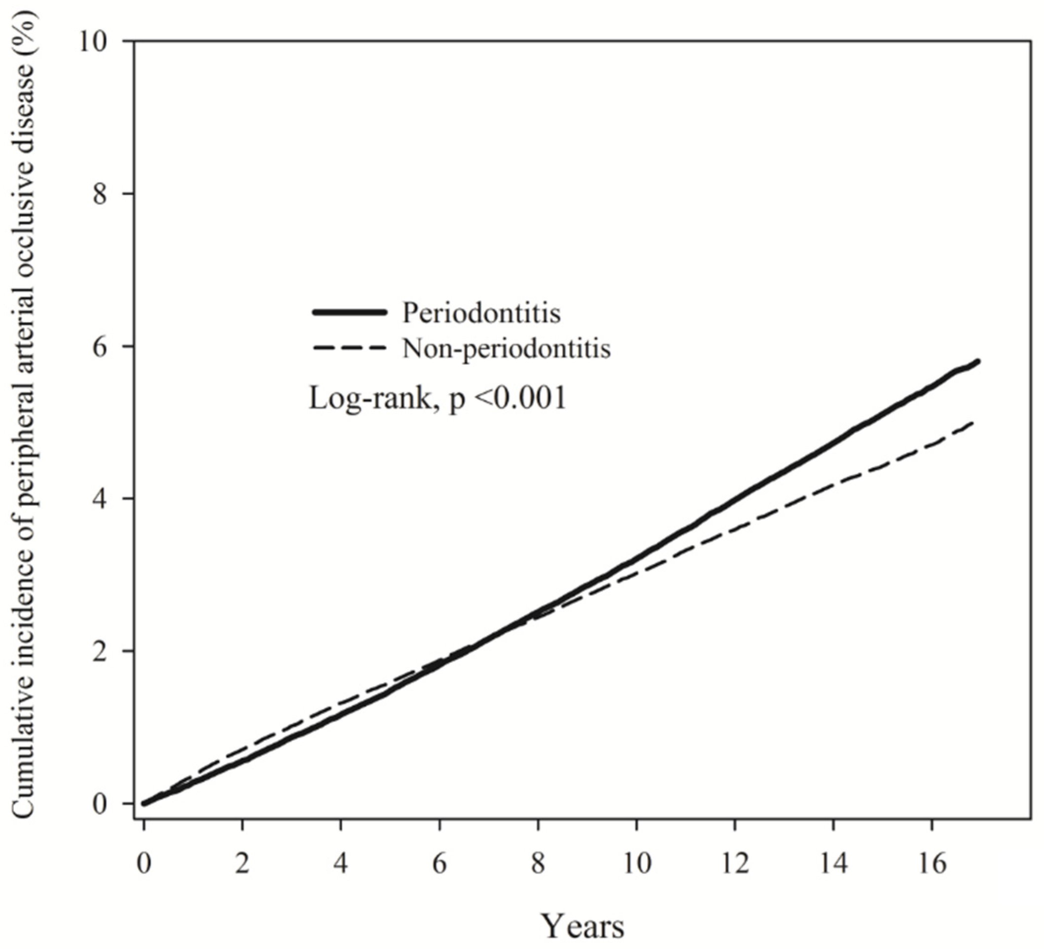Ijerph 19 10057 g002