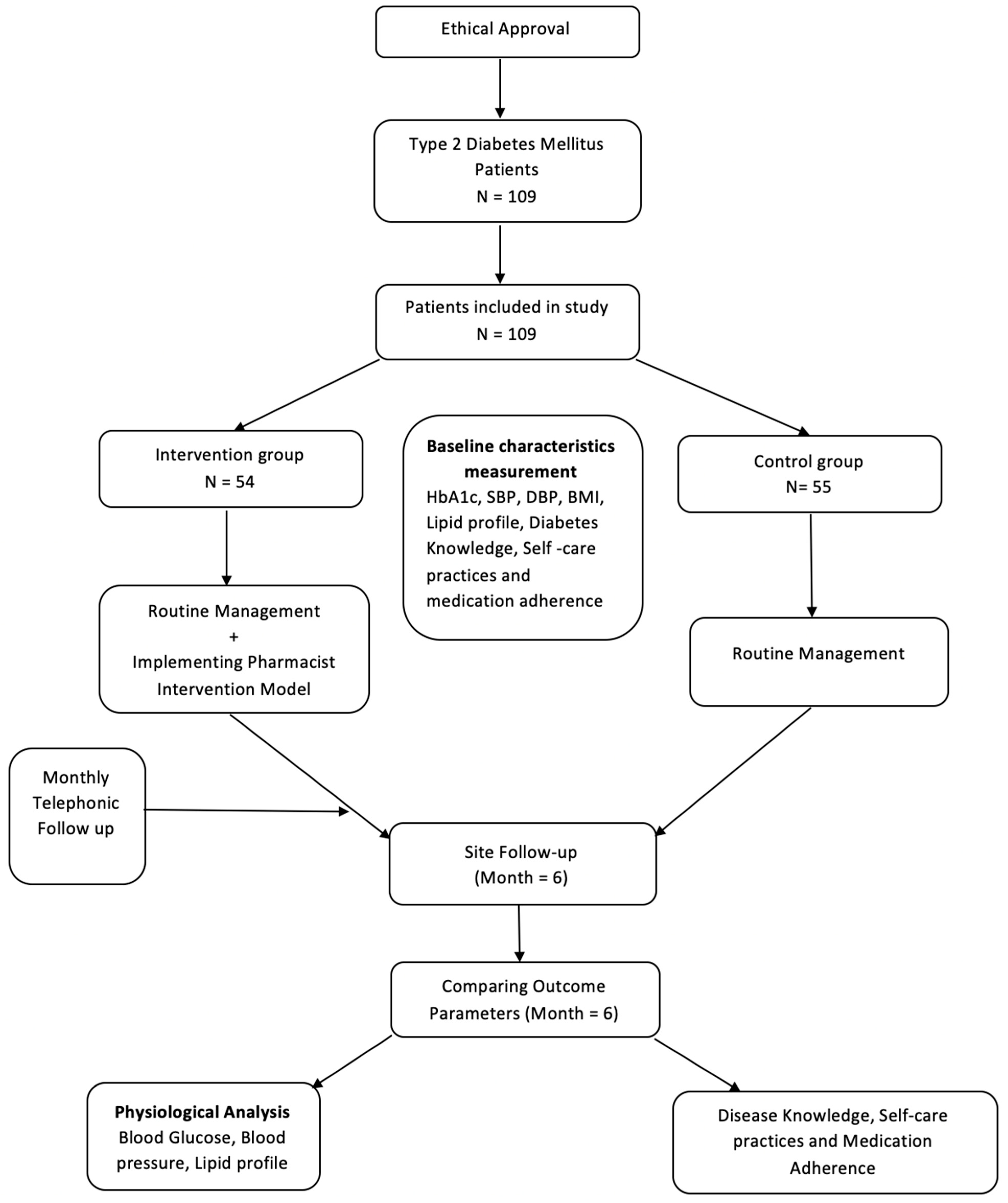 Ijerph 19 10060 g001