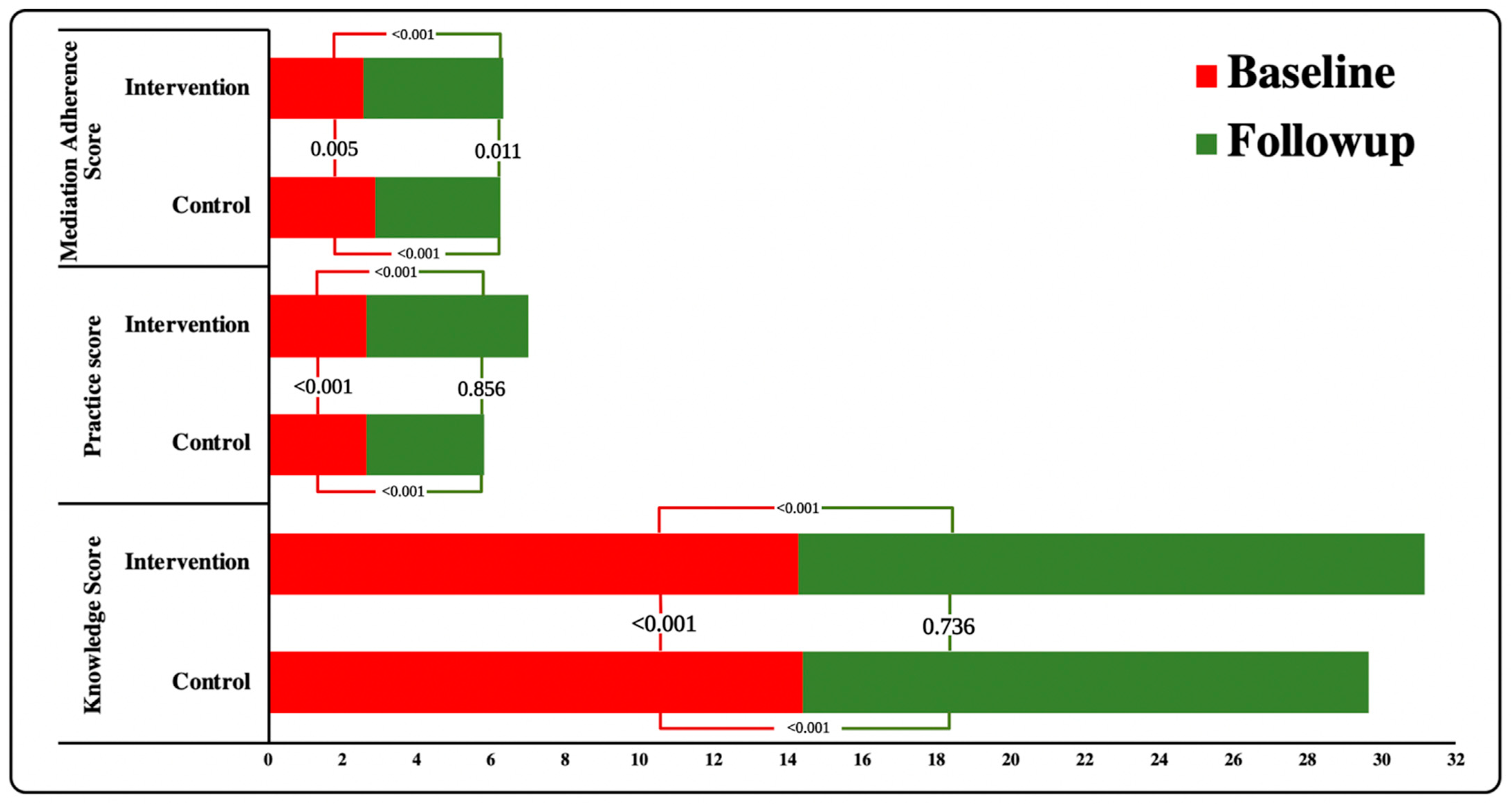 Ijerph 19 10060 g002