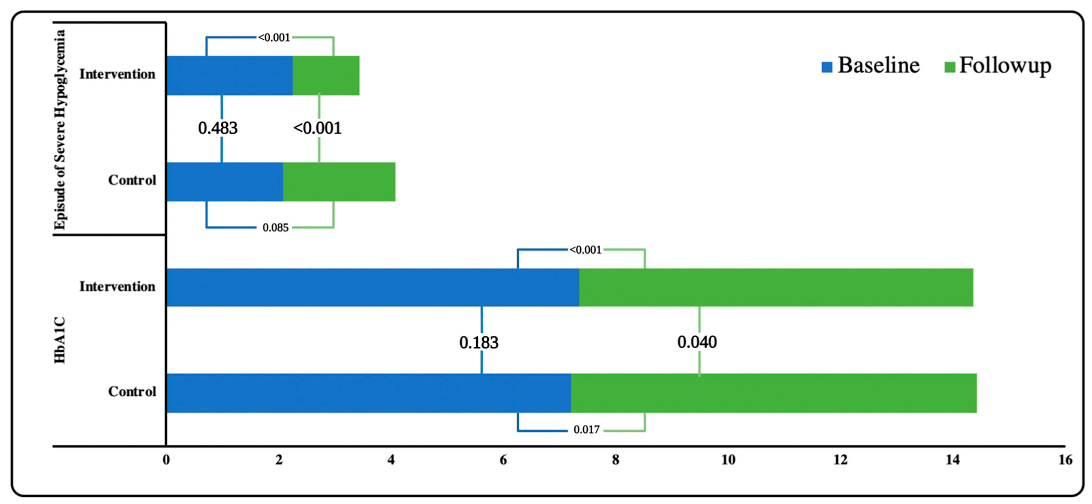 Ijerph 19 10060 g003