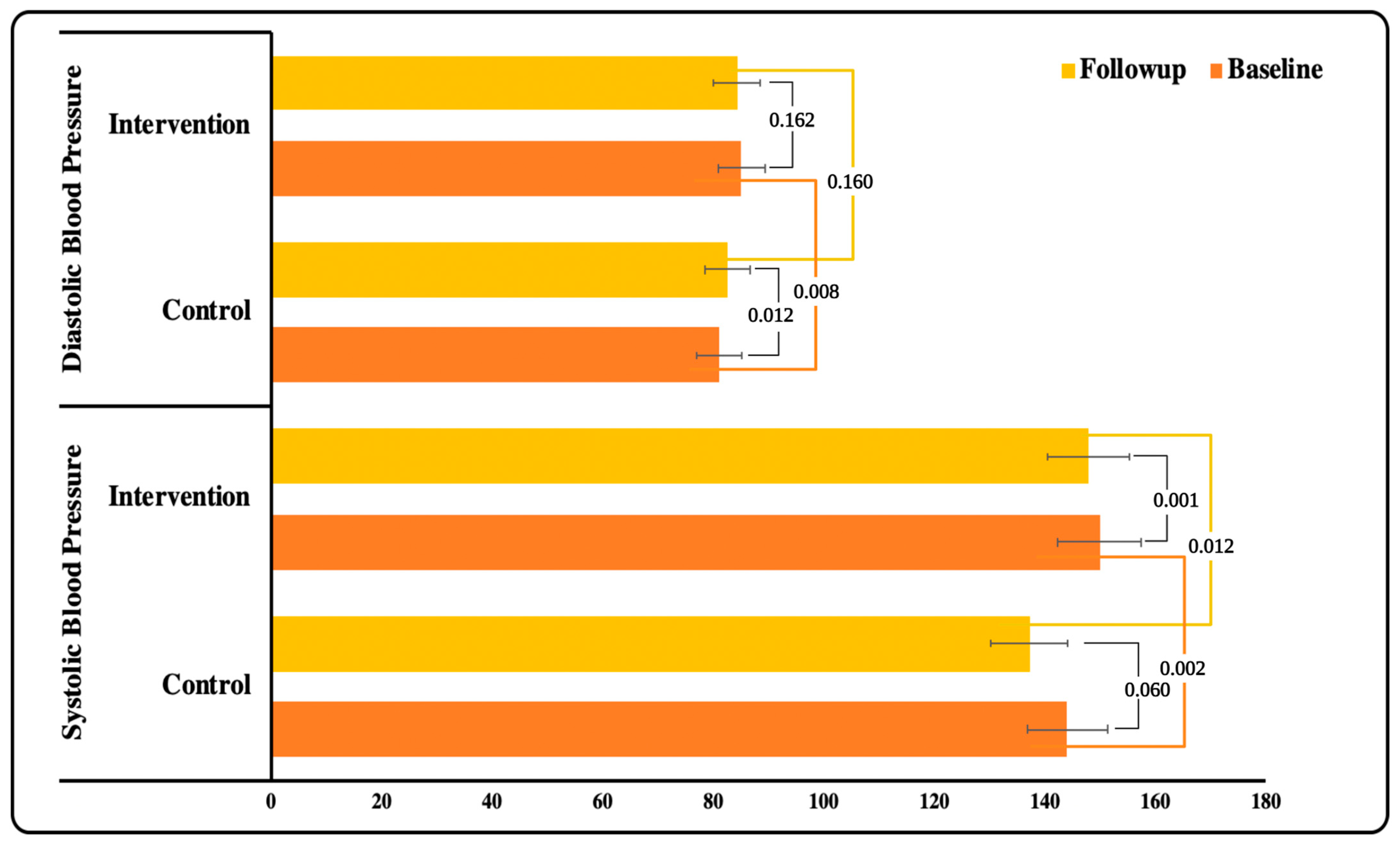 Ijerph 19 10060 g004