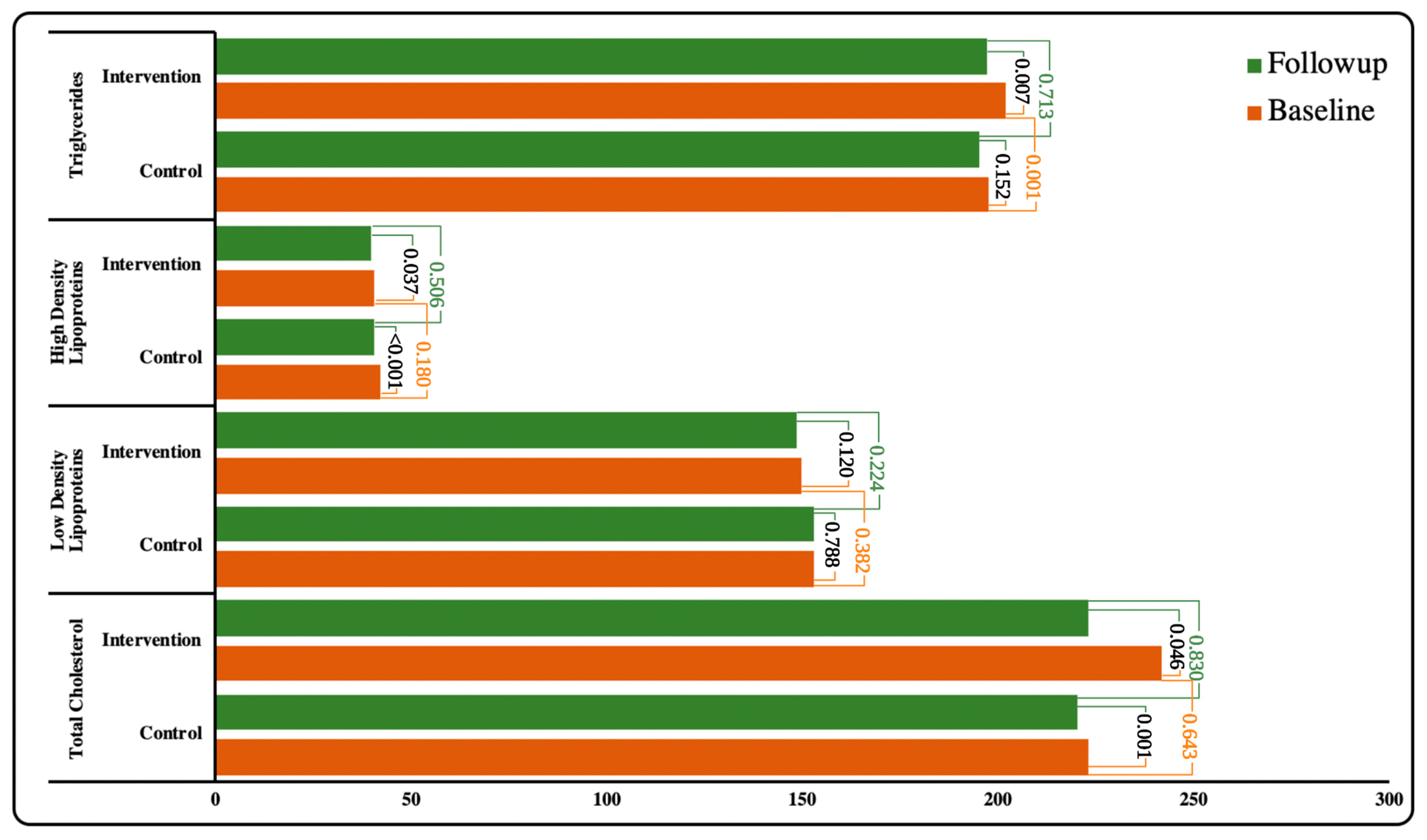 Ijerph 19 10060 g005