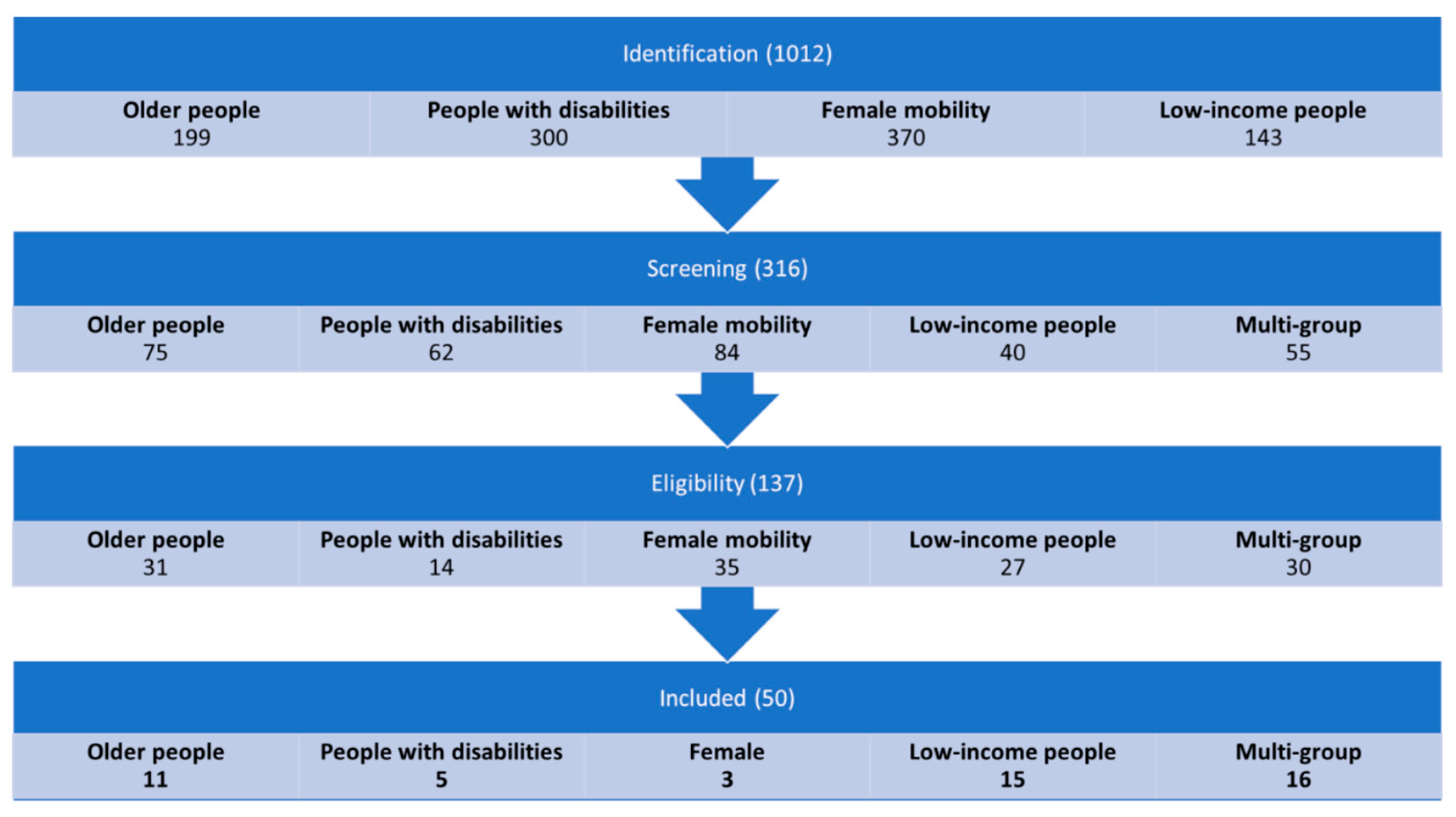 Ijerph 19 10065 g001