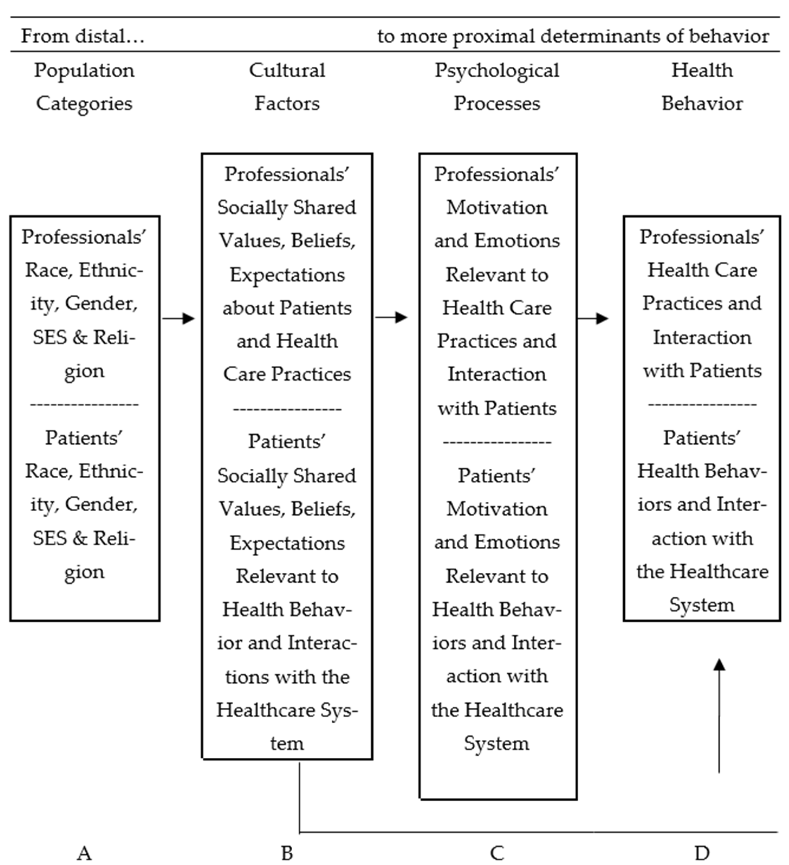 Ijerph 19 10067 g001