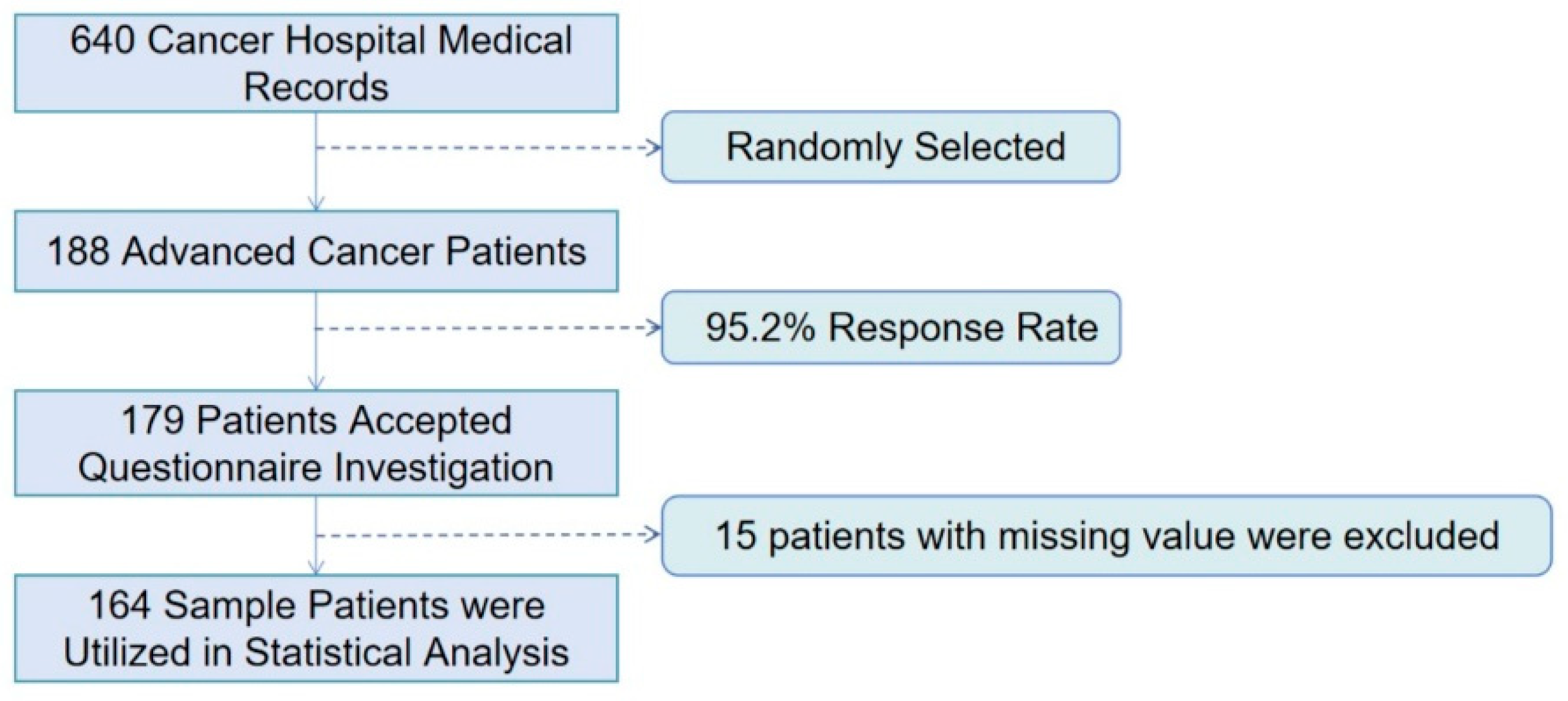 Ijerph 19 10071 g001