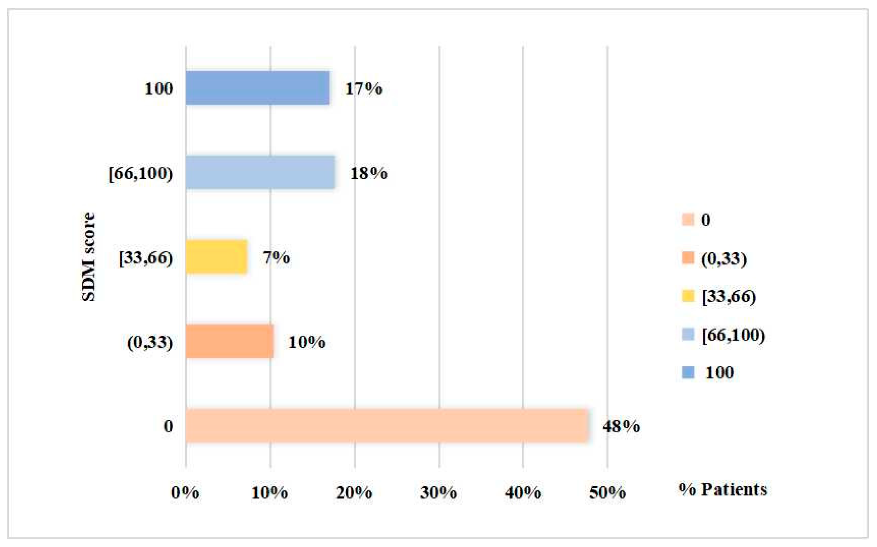 Ijerph 19 10071 g003