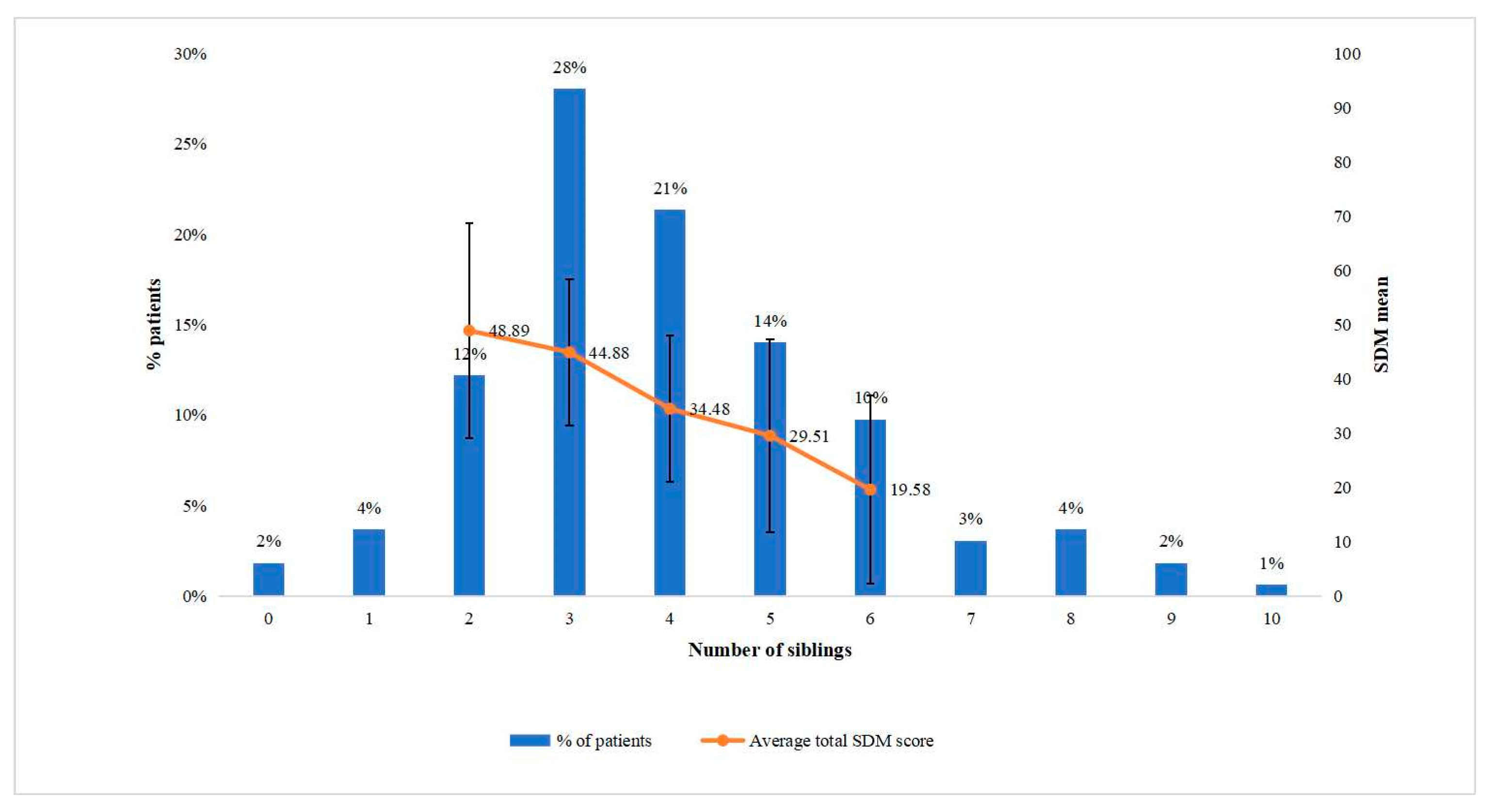 Ijerph 19 10071 g004