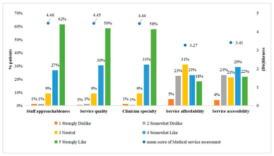 Ijerph 19 10071 g0a2 550