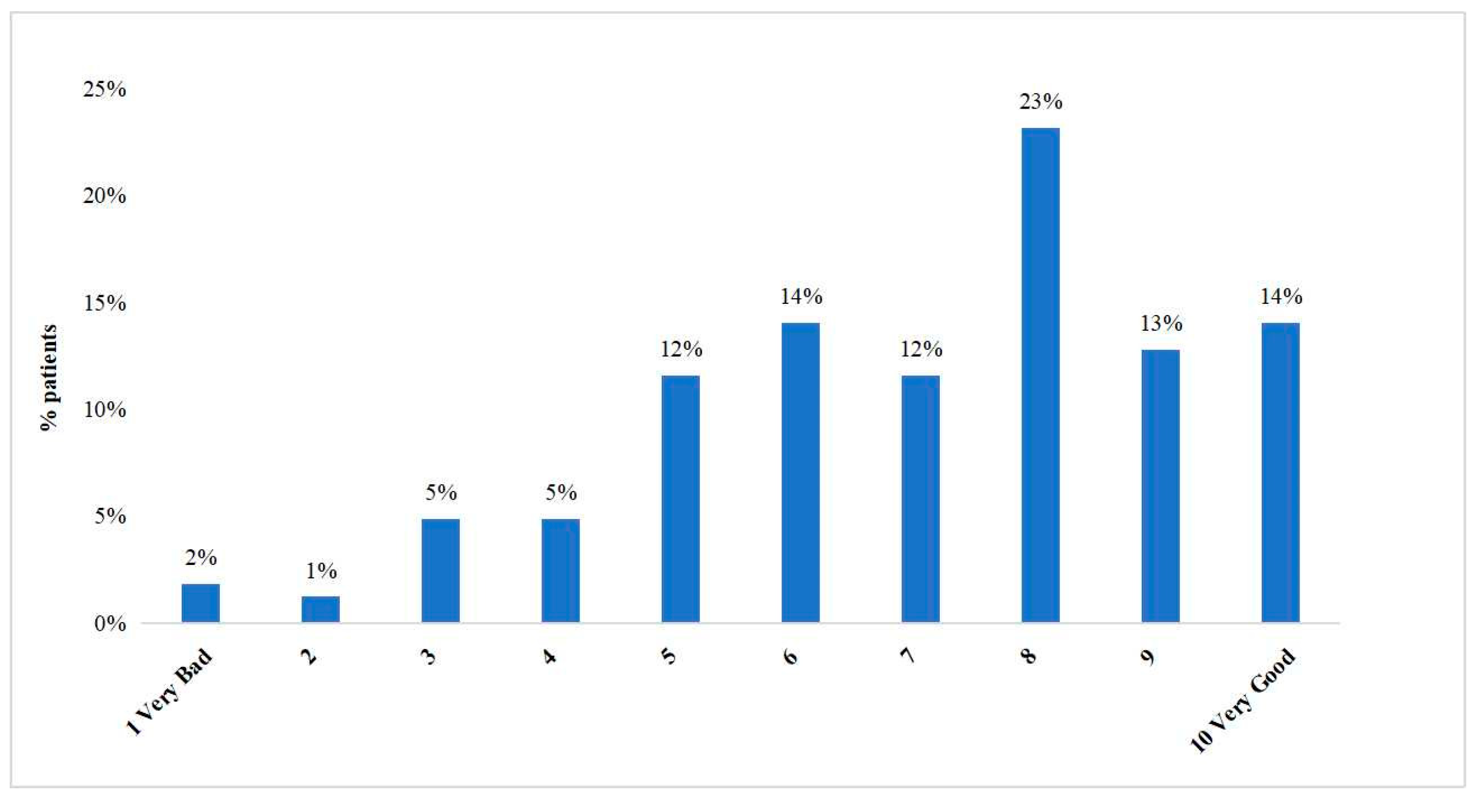 Ijerph 19 10071 g0a3