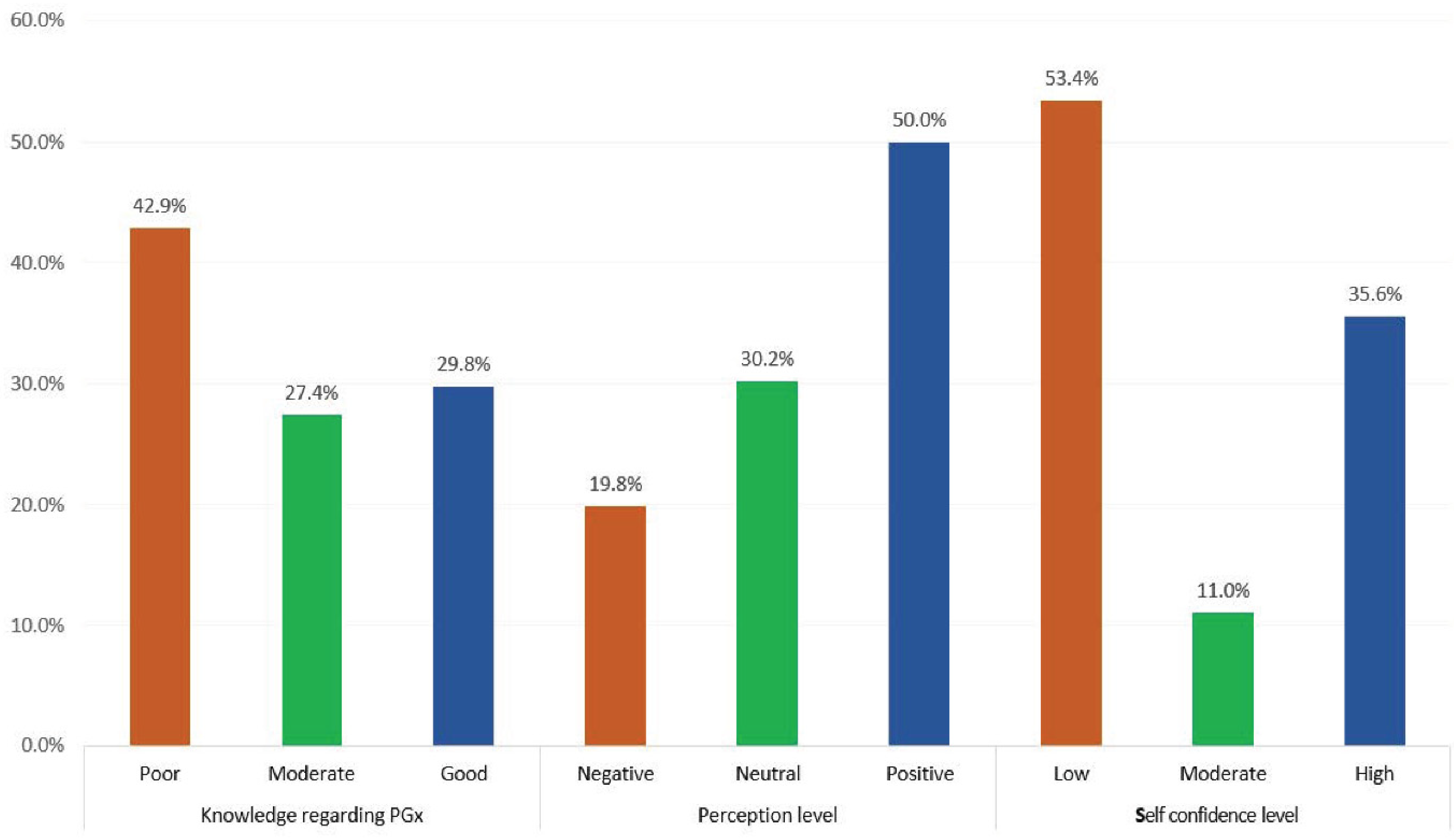 Ijerph 19 10073 g001