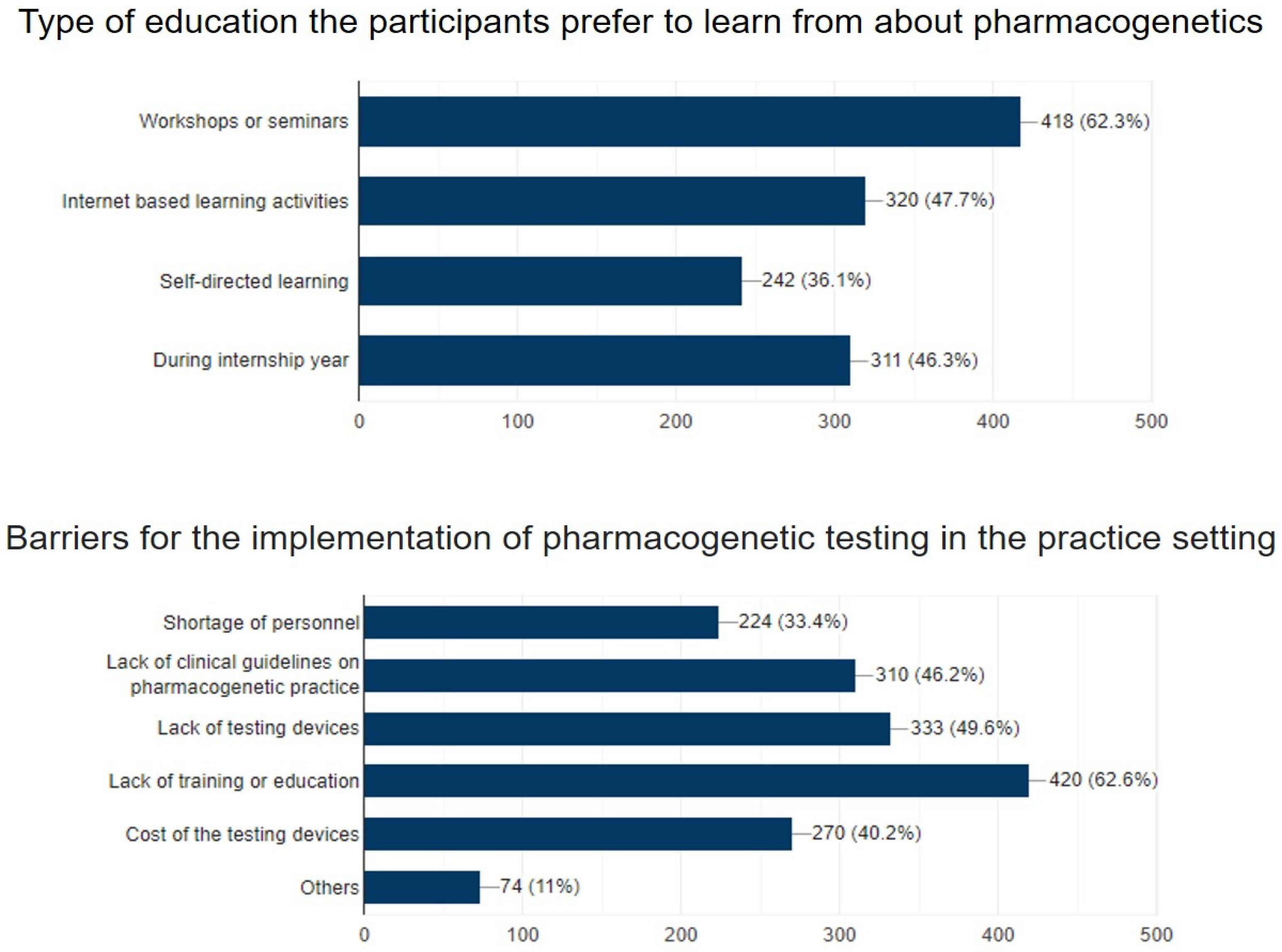 Ijerph 19 10073 g002
