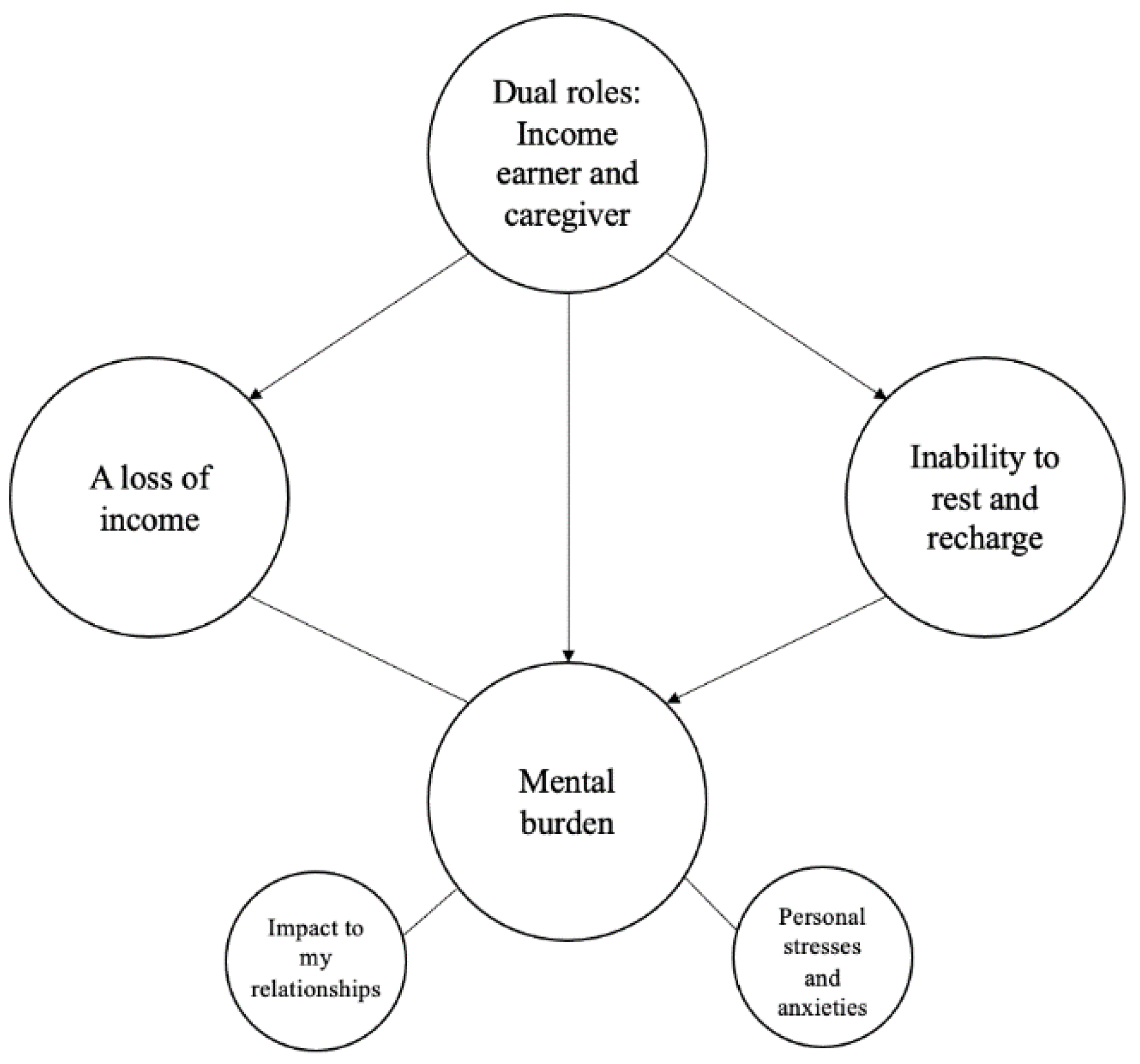 Ijerph 19 10075 g002