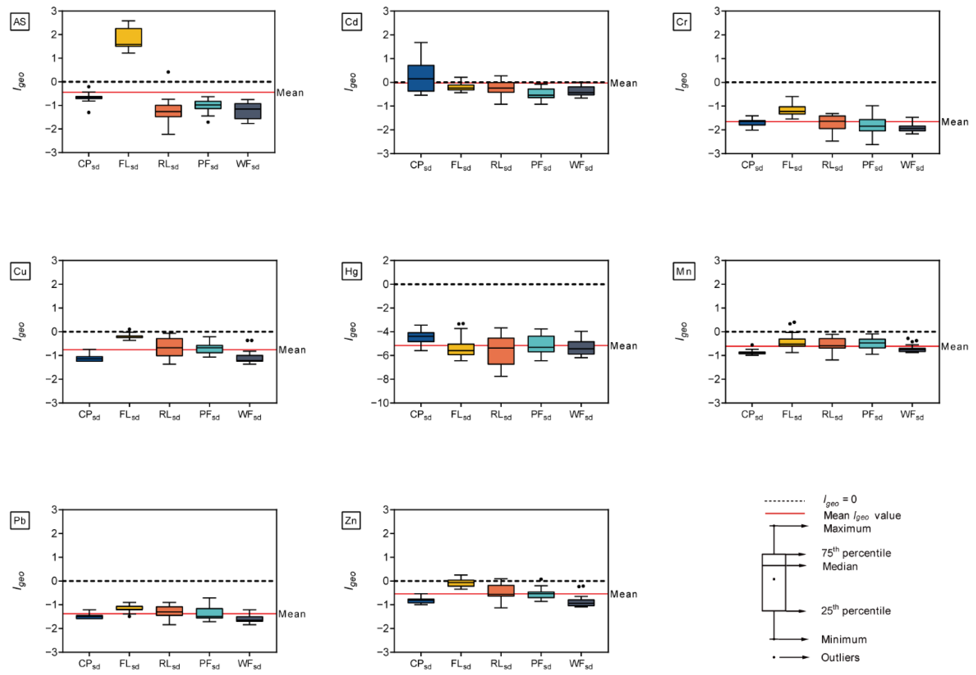 Ijerph 19 10079 g003