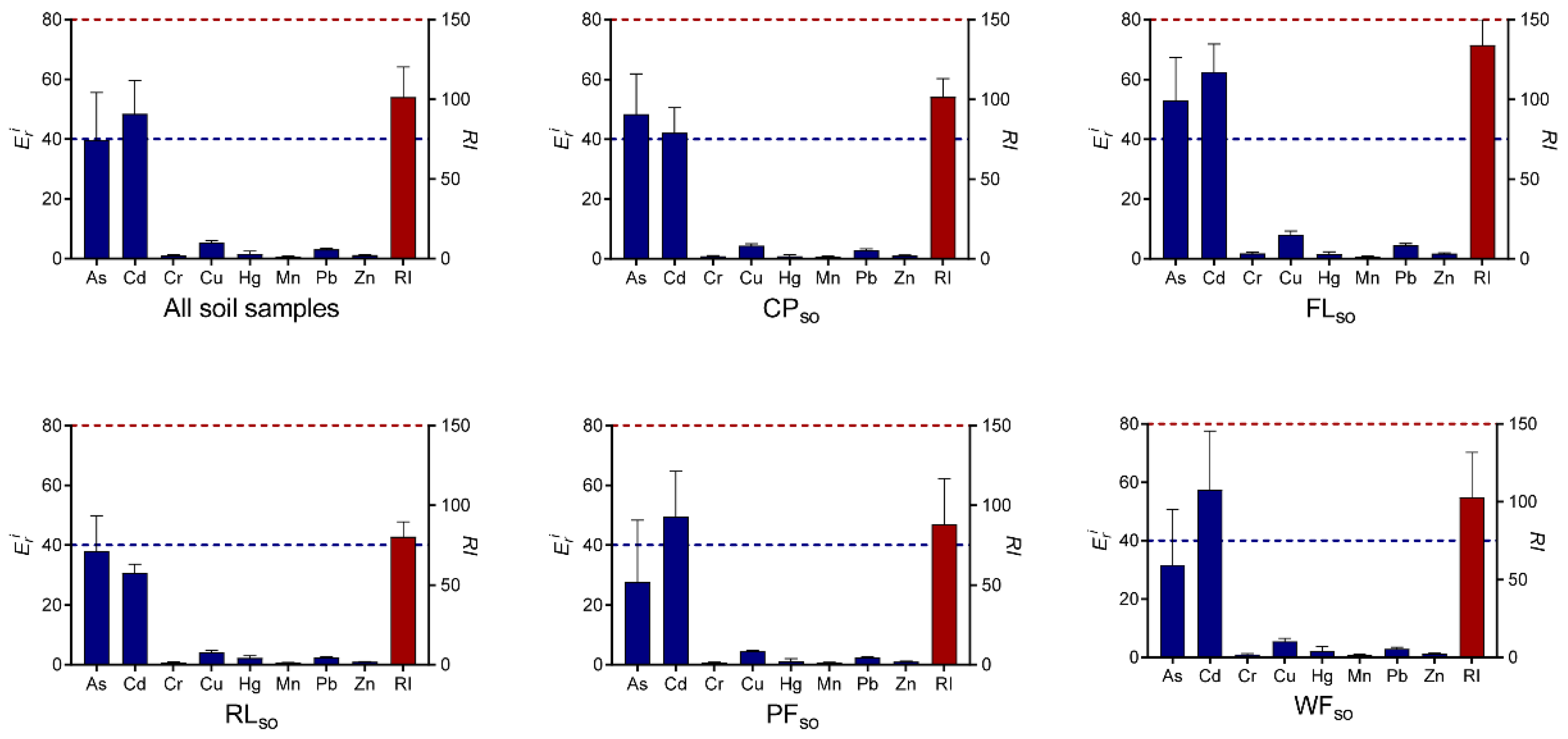 Ijerph 19 10079 g004