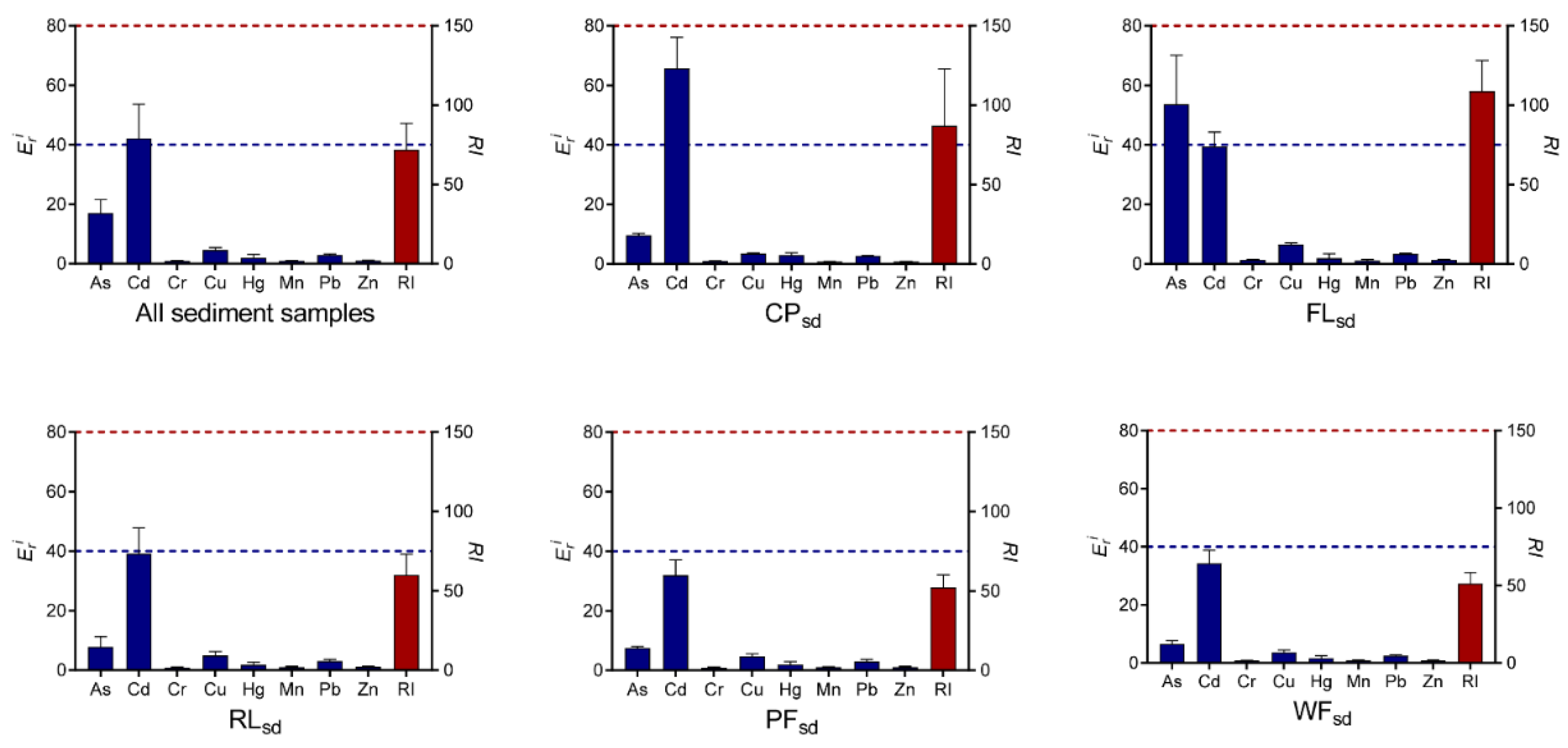 Ijerph 19 10079 g005