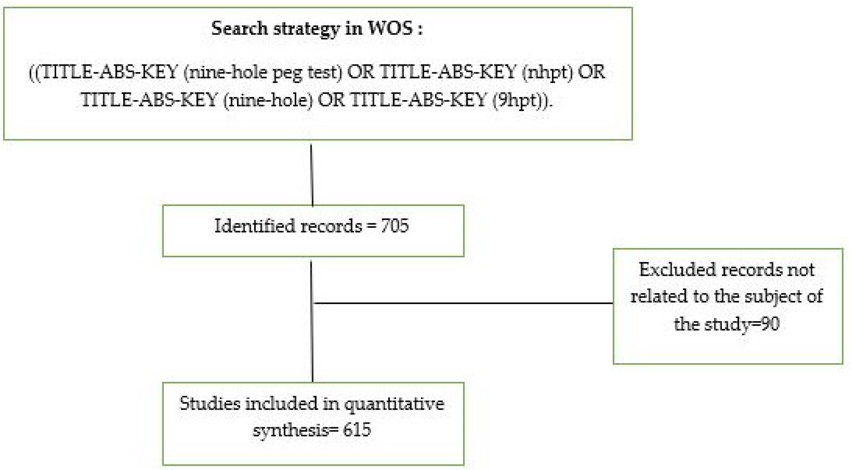 Ijerph 19 10080 g001