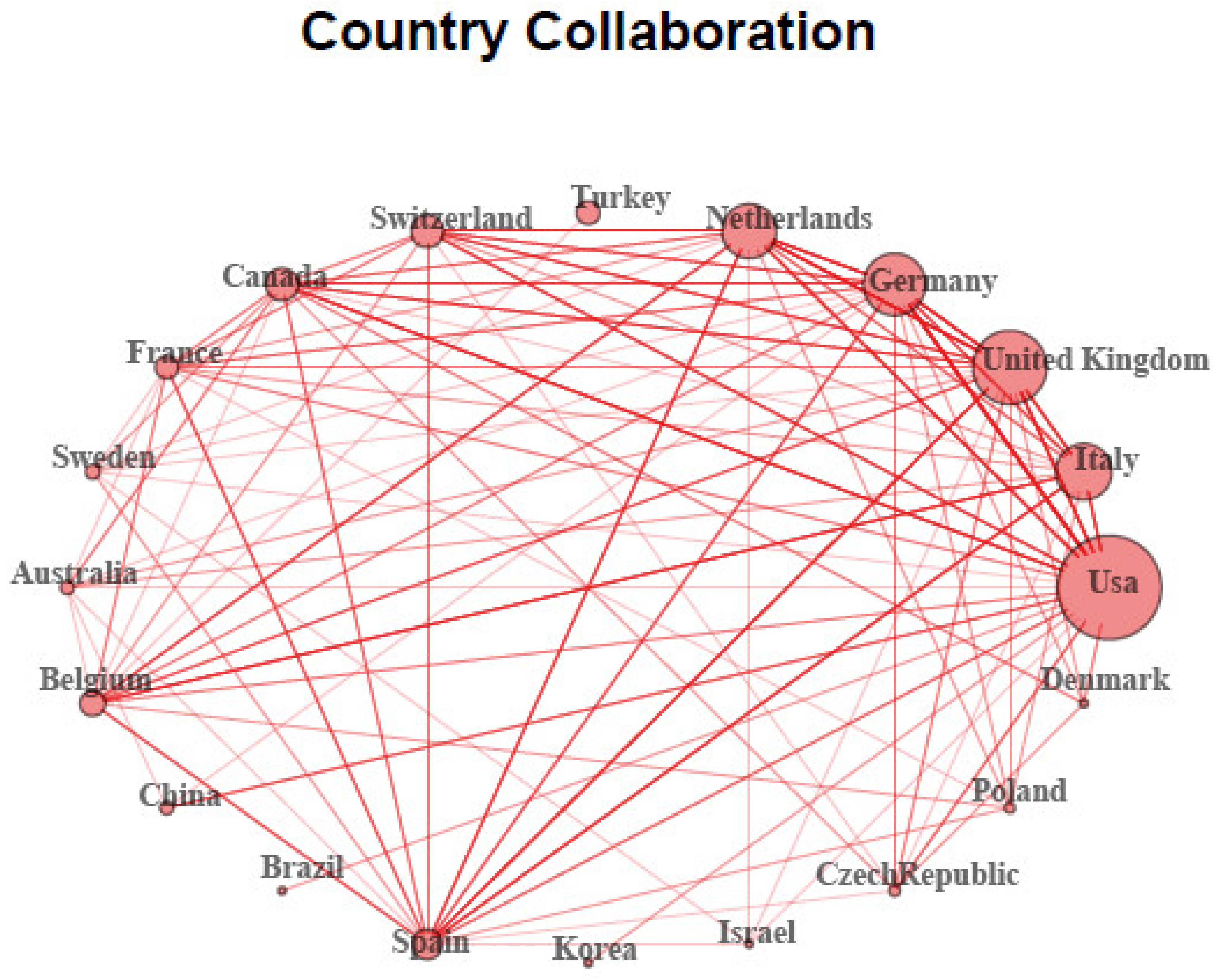 Ijerph 19 10080 g004