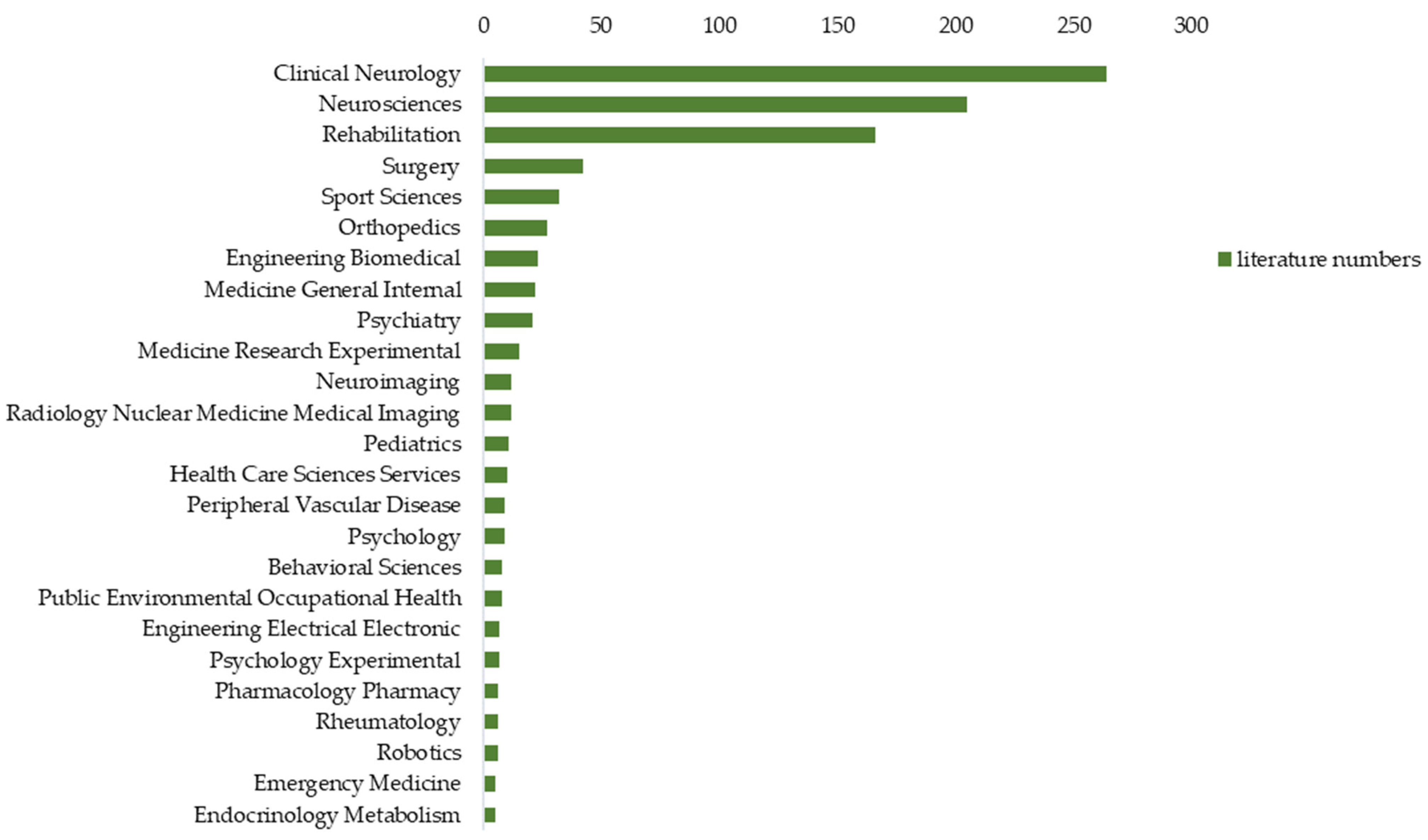 Ijerph 19 10080 g005