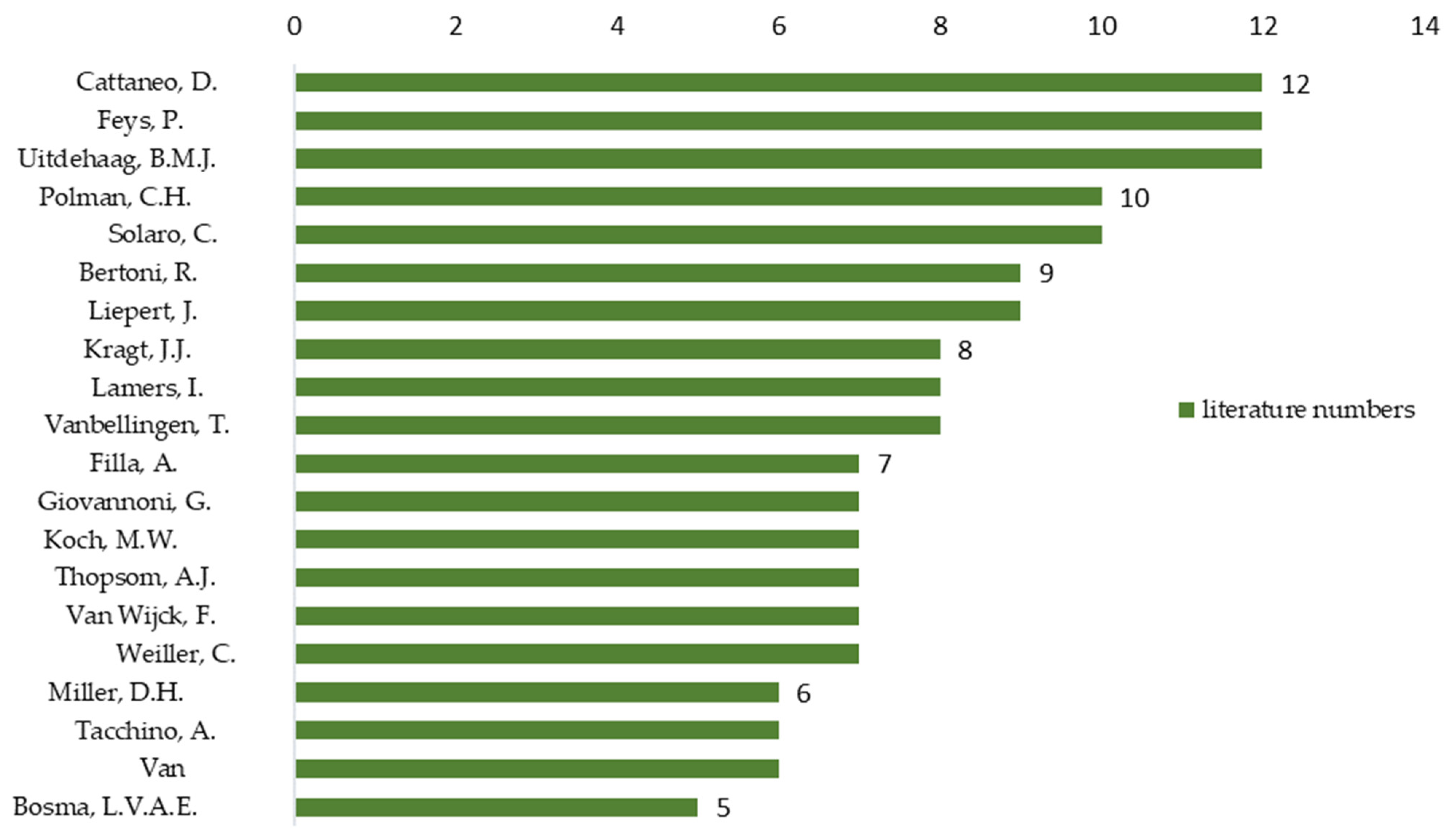 Ijerph 19 10080 g006