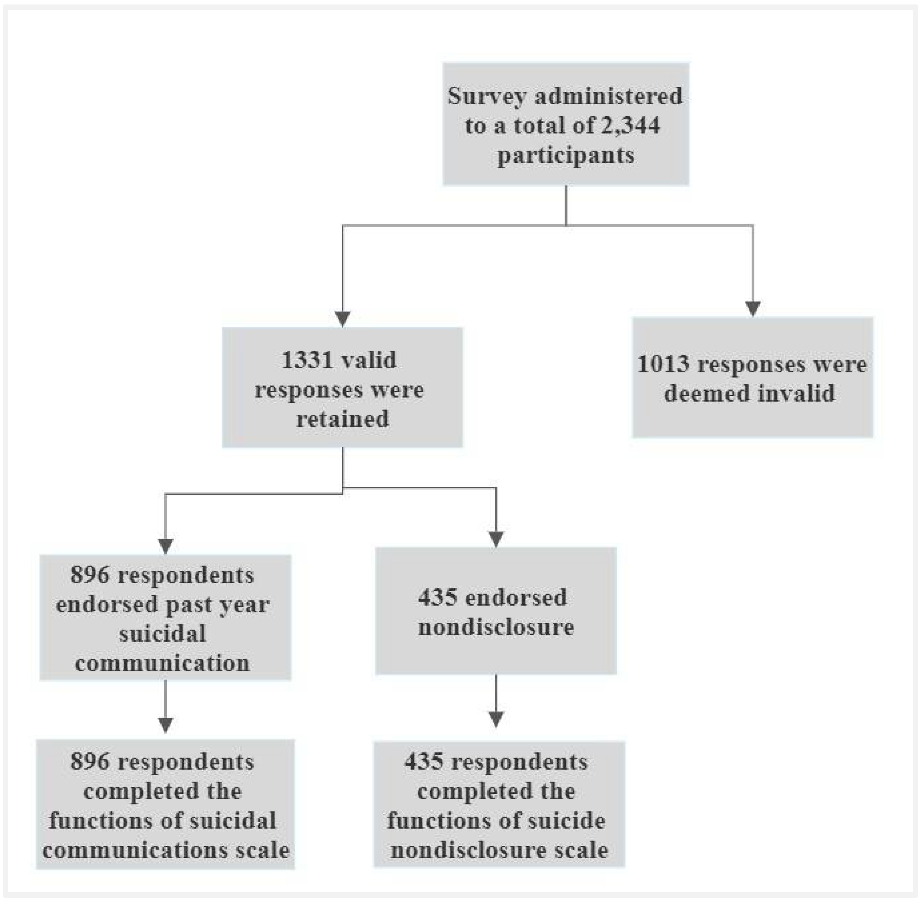 Ijerph 19 10081 g002