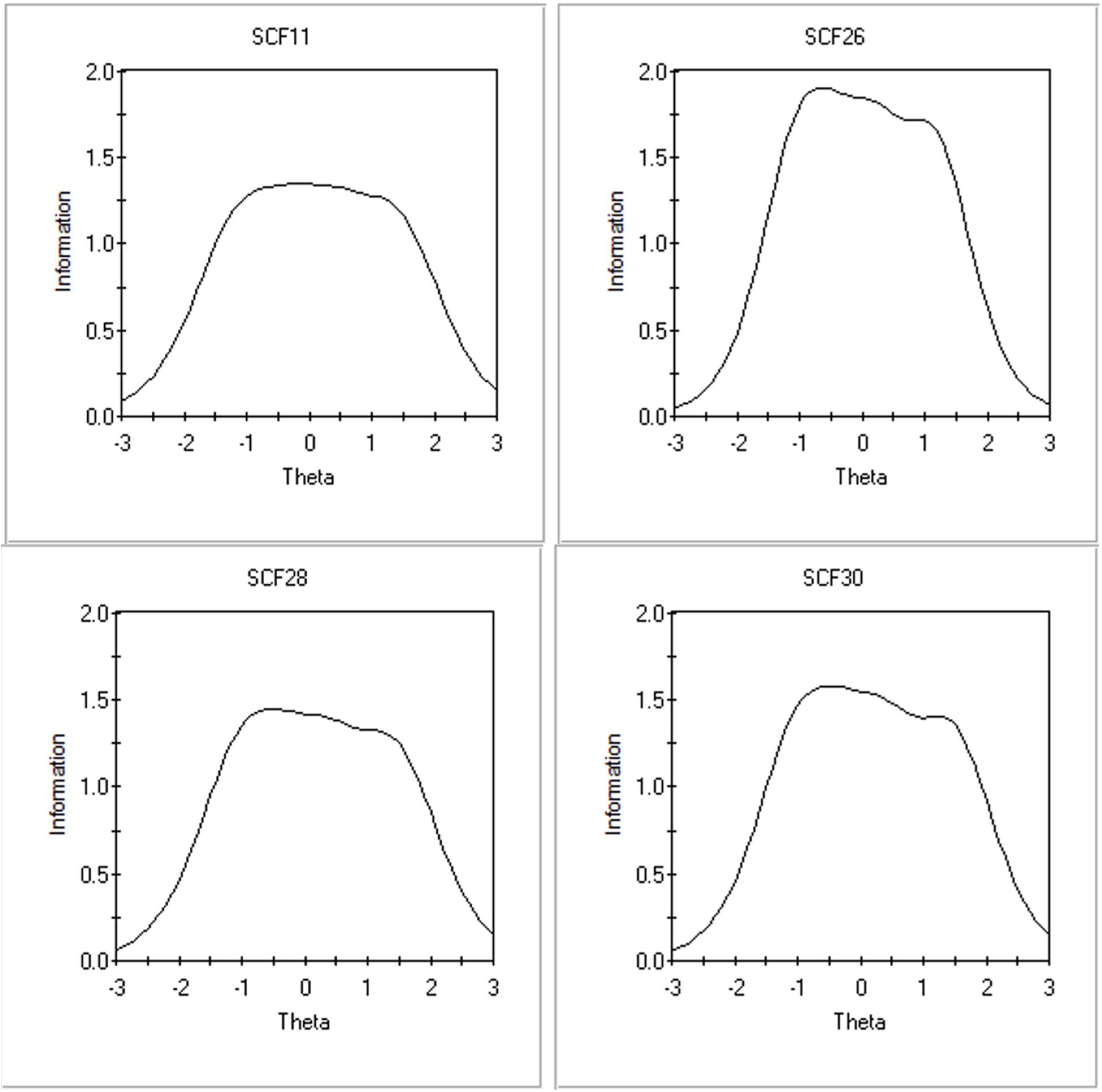 Ijerph 19 10081 g003