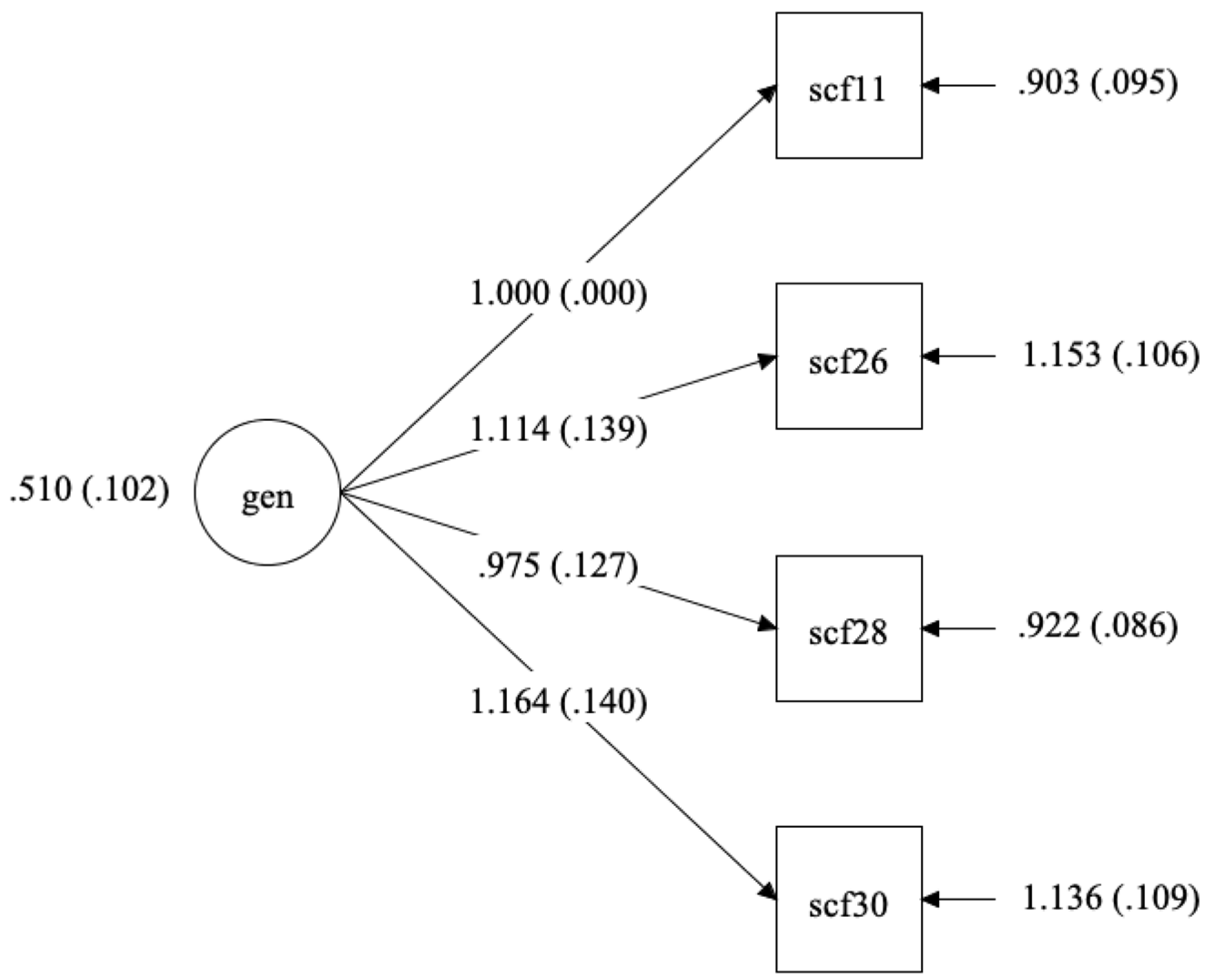 Ijerph 19 10081 g004