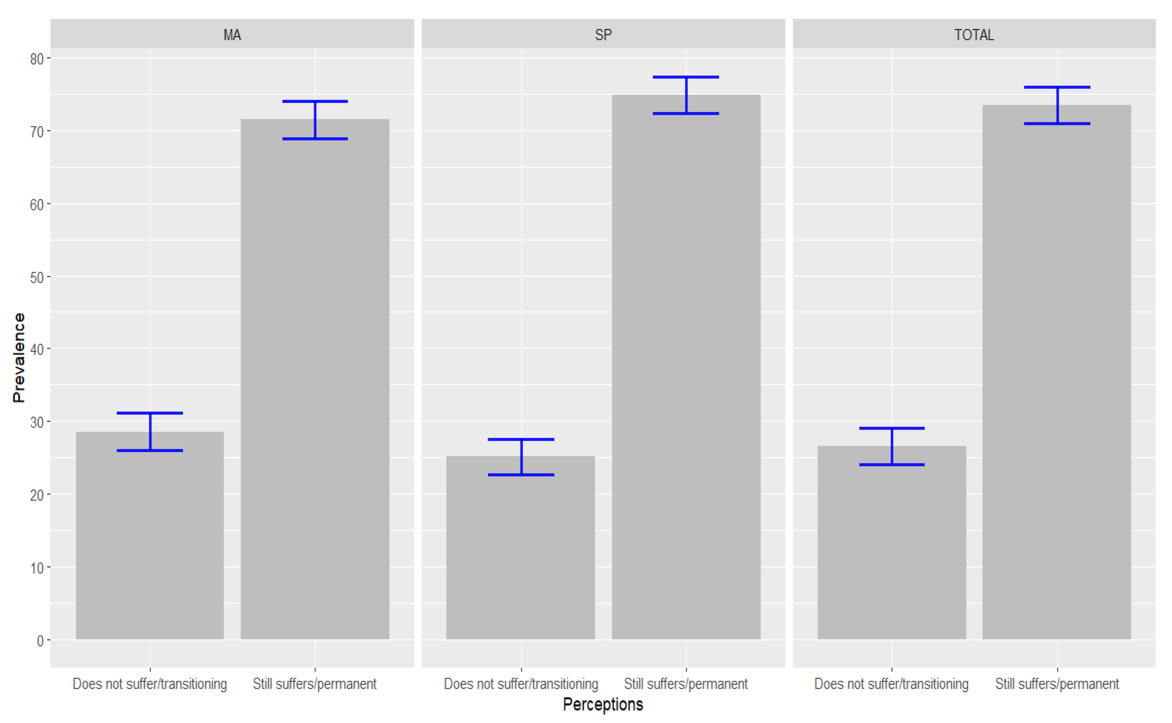Ijerph 19 10085 g001