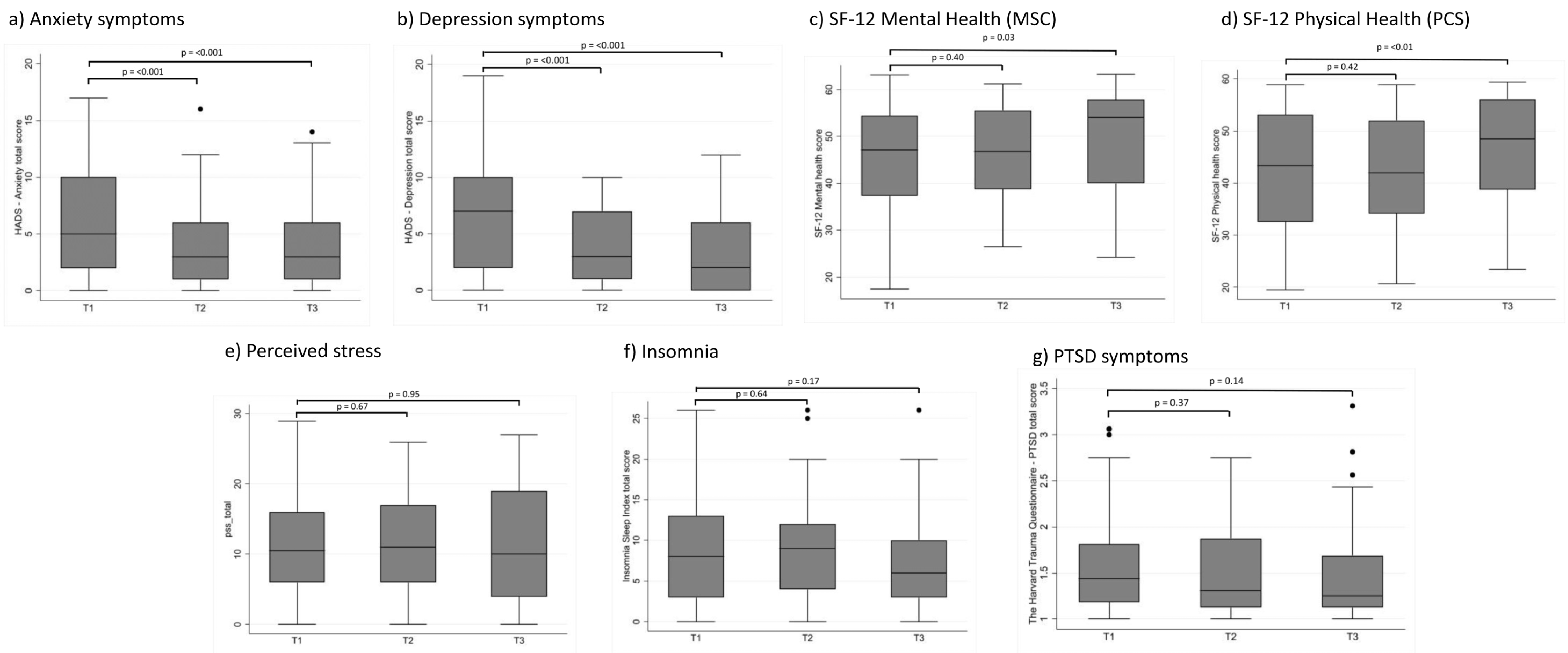 Ijerph 19 10097 g001