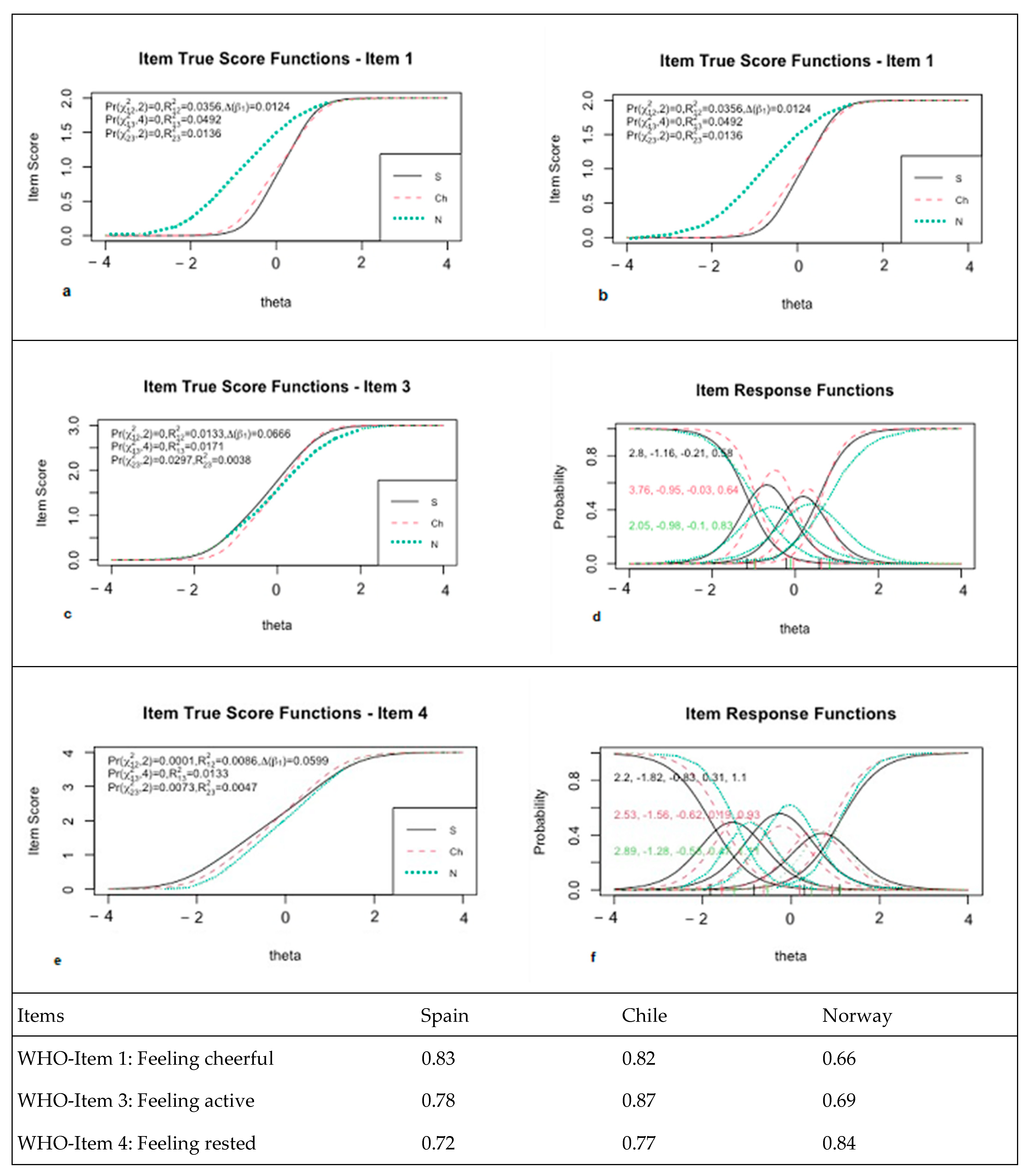 Ijerph 19 10106 g002