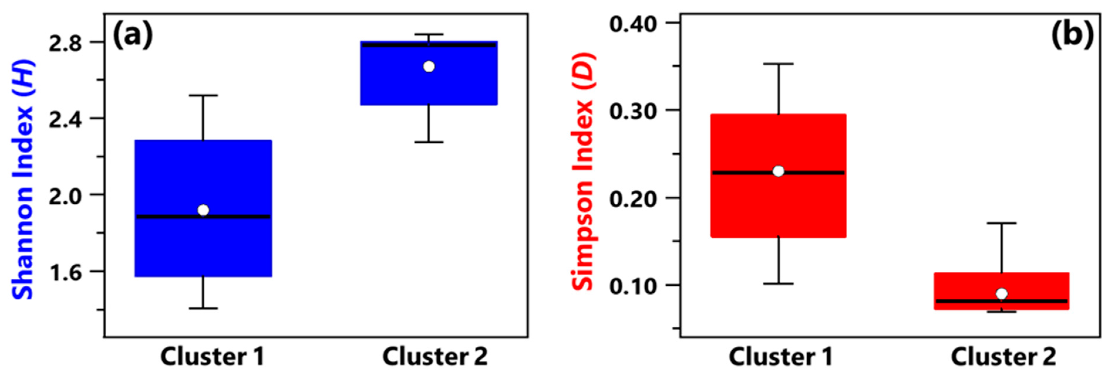 Ijerph 19 10107 g002