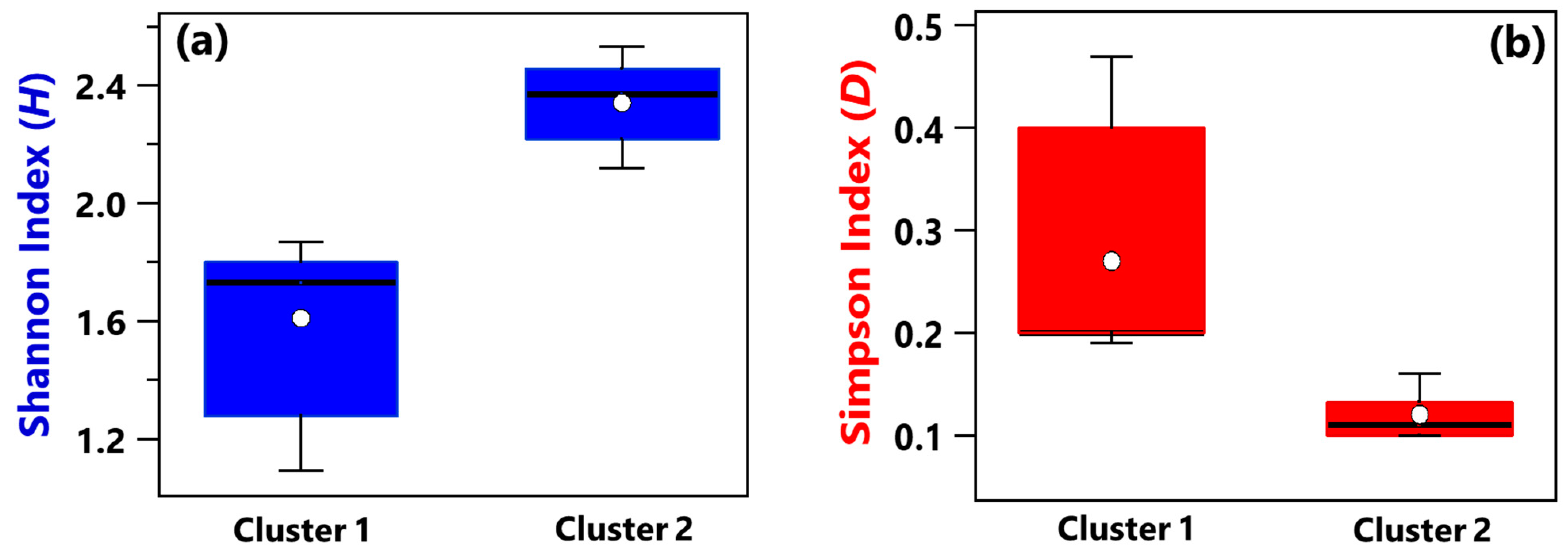 Ijerph 19 10107 g005