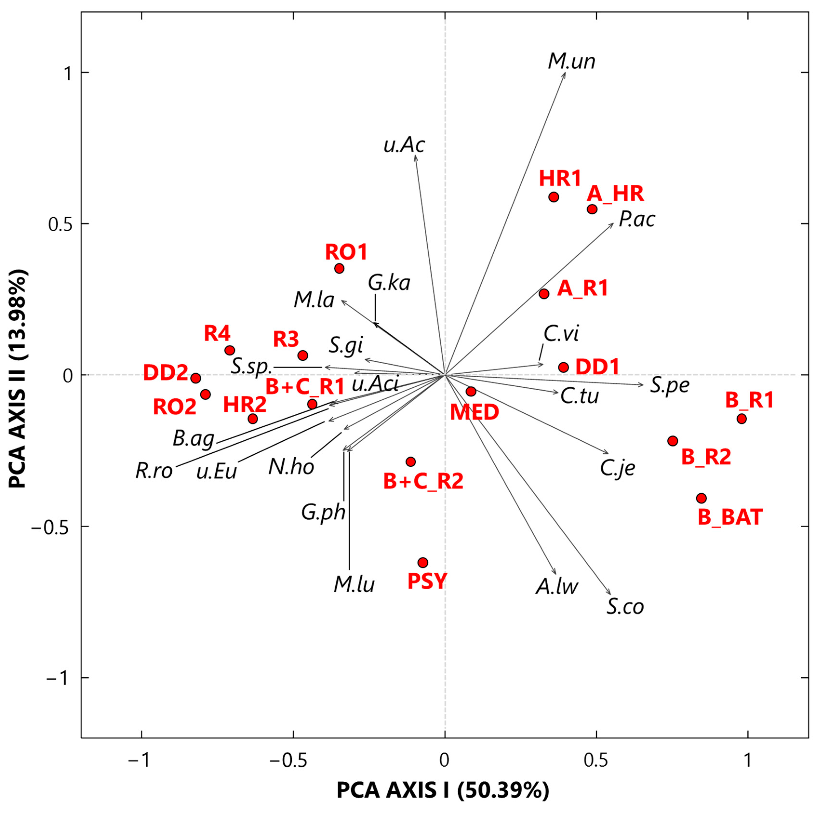 Ijerph 19 10107 g006
