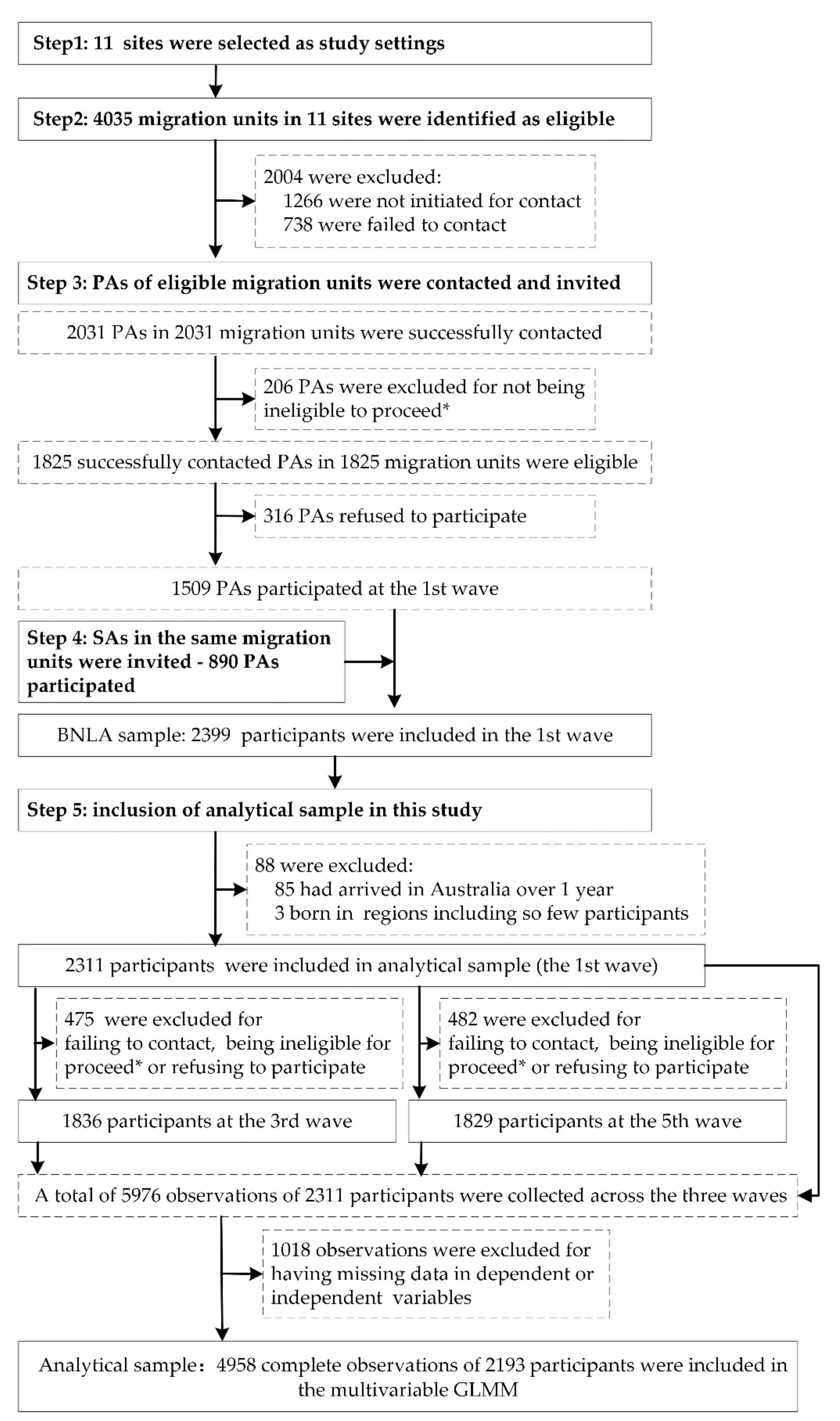 Ijerph 19 10119 g001