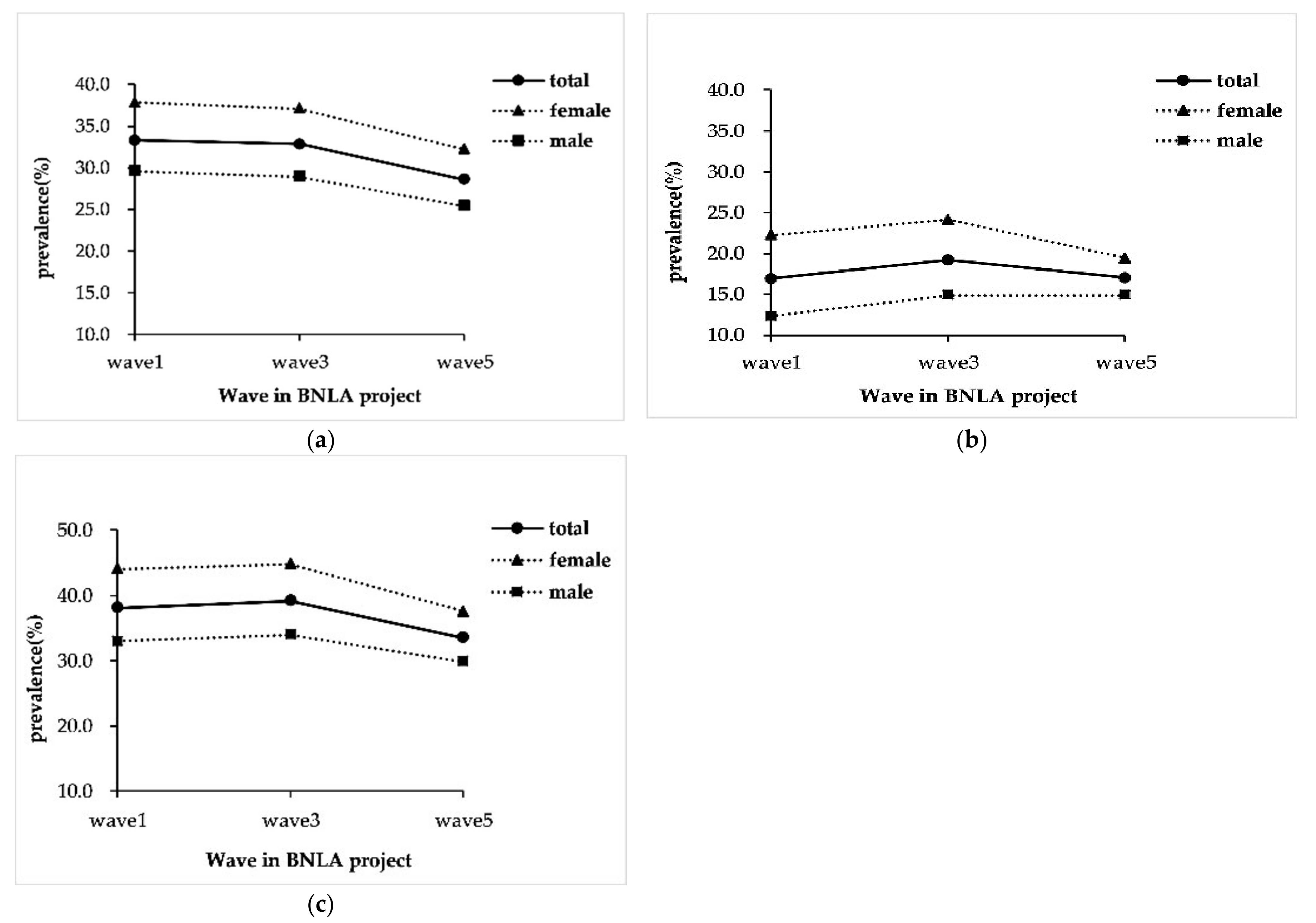 Ijerph 19 10119 g002