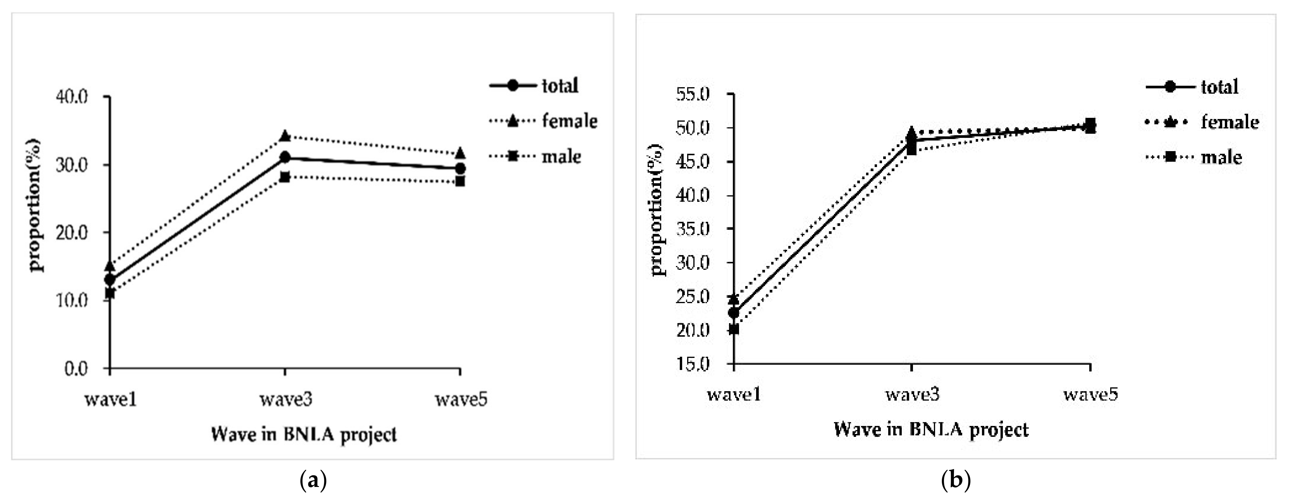 Ijerph 19 10119 g003