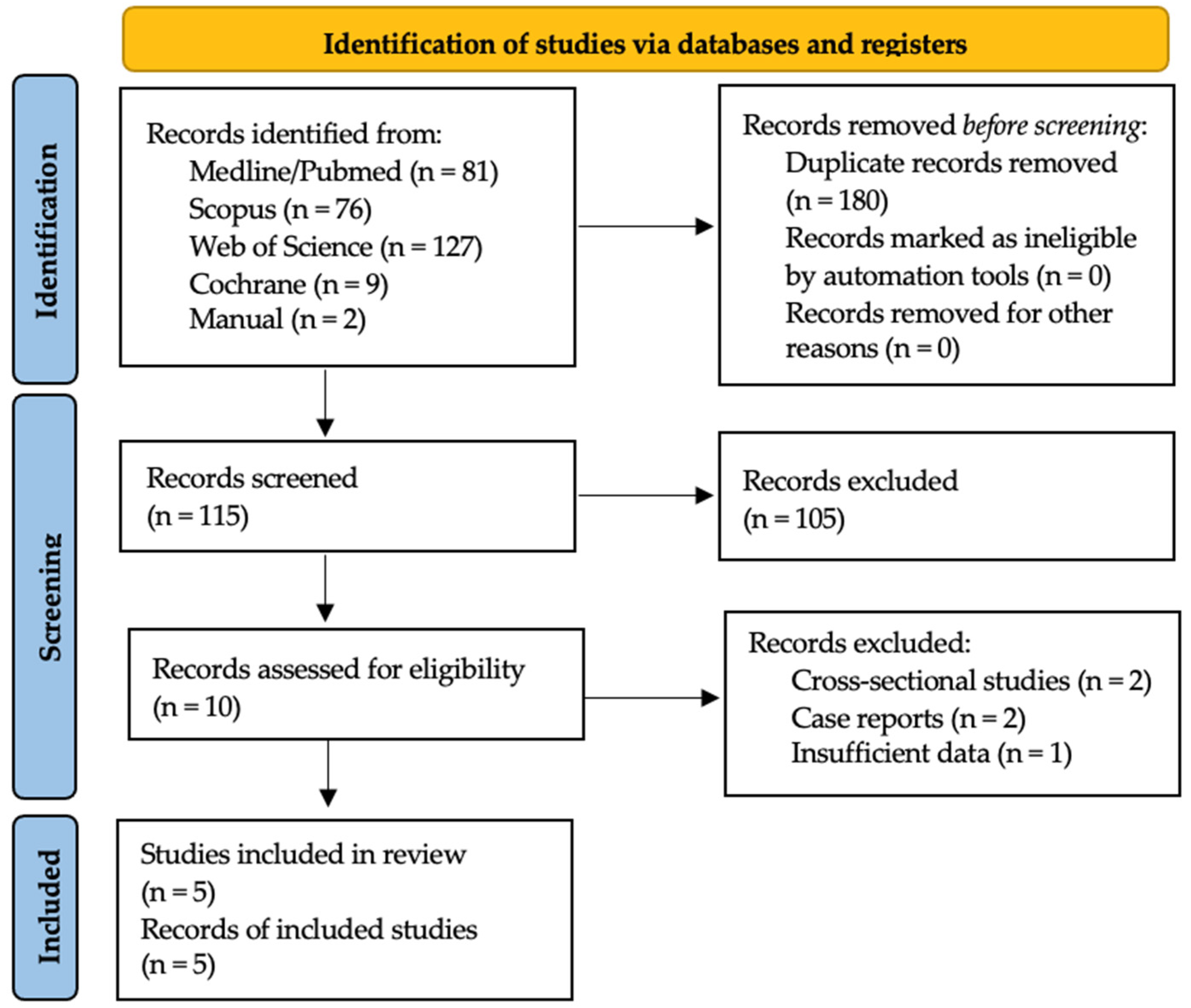 Ijerph 19 10120 g001