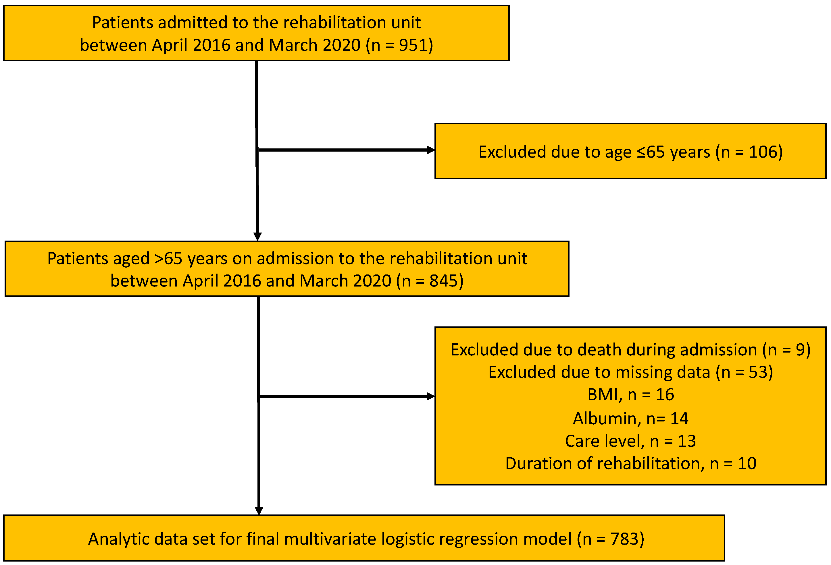 Ijerph 19 10125 g001