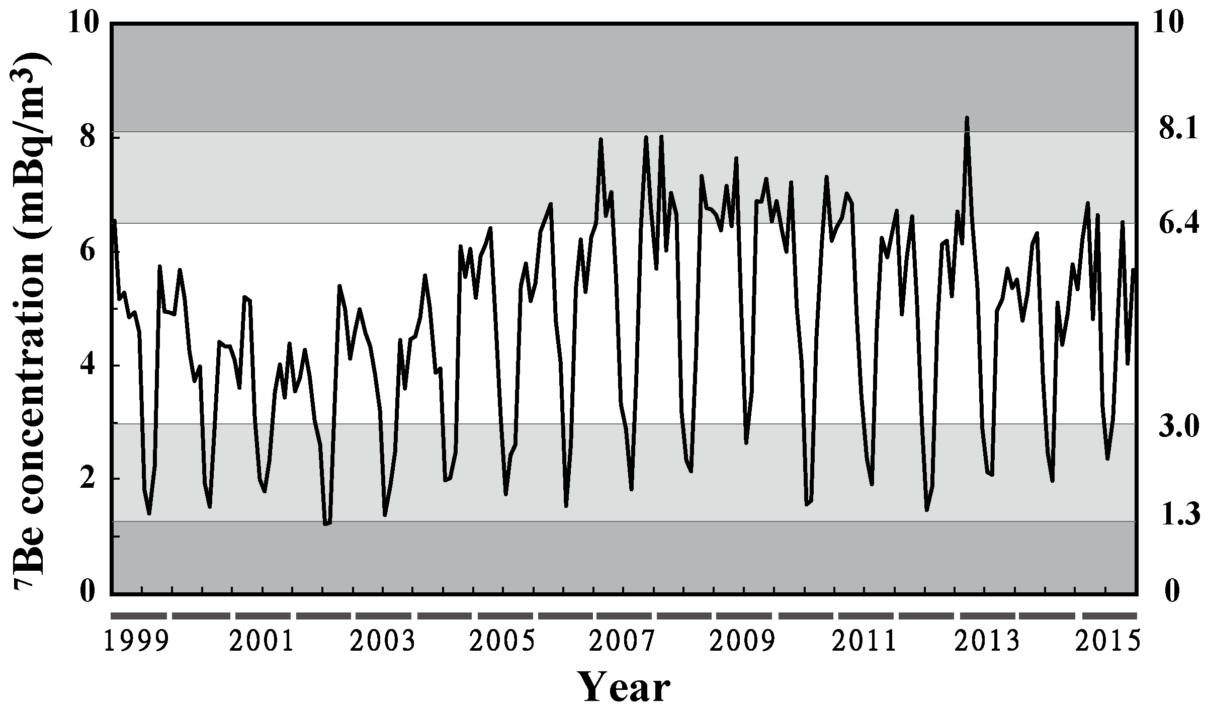Ijerph 19 10128 g001