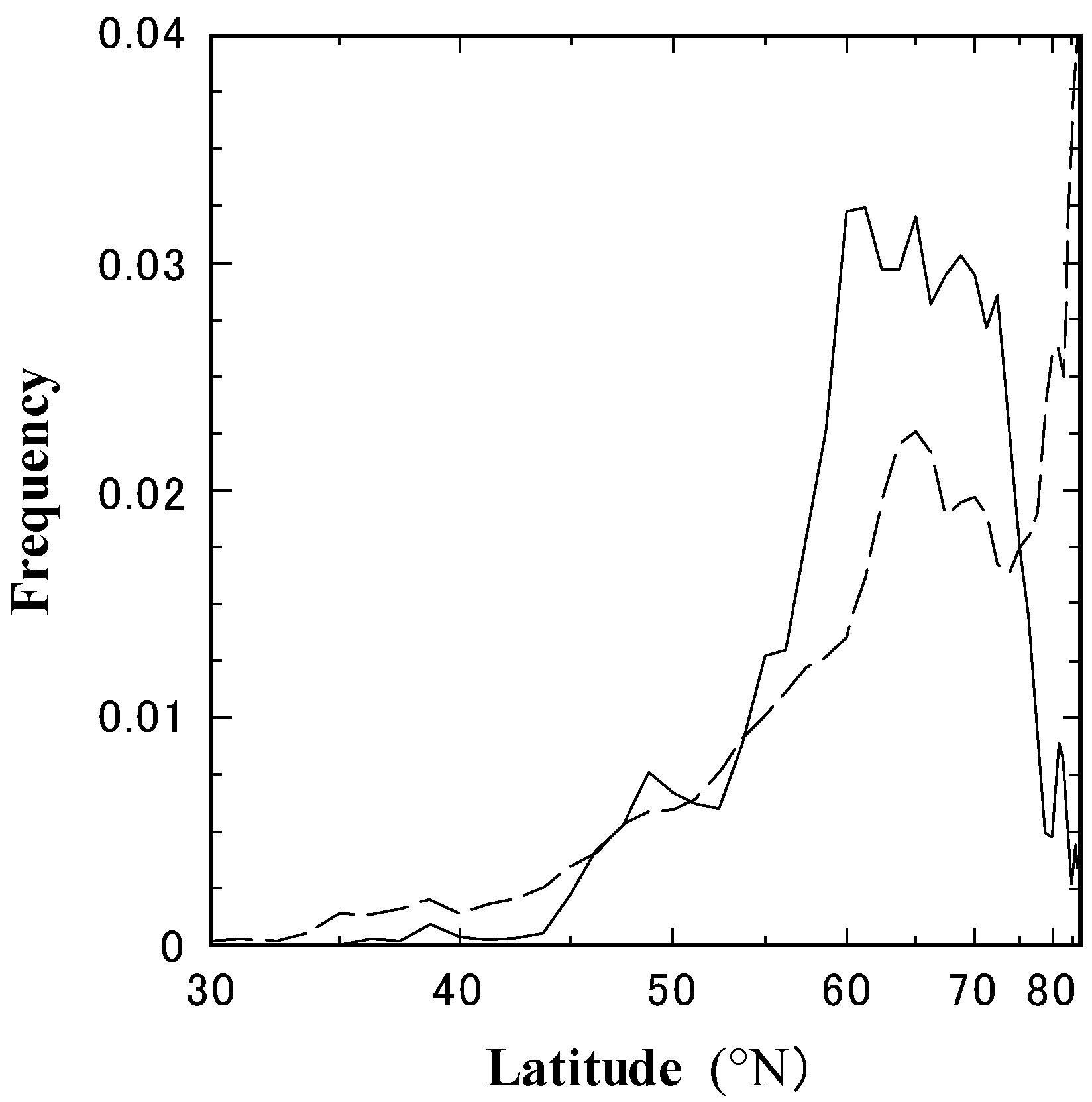 Ijerph 19 10128 g004