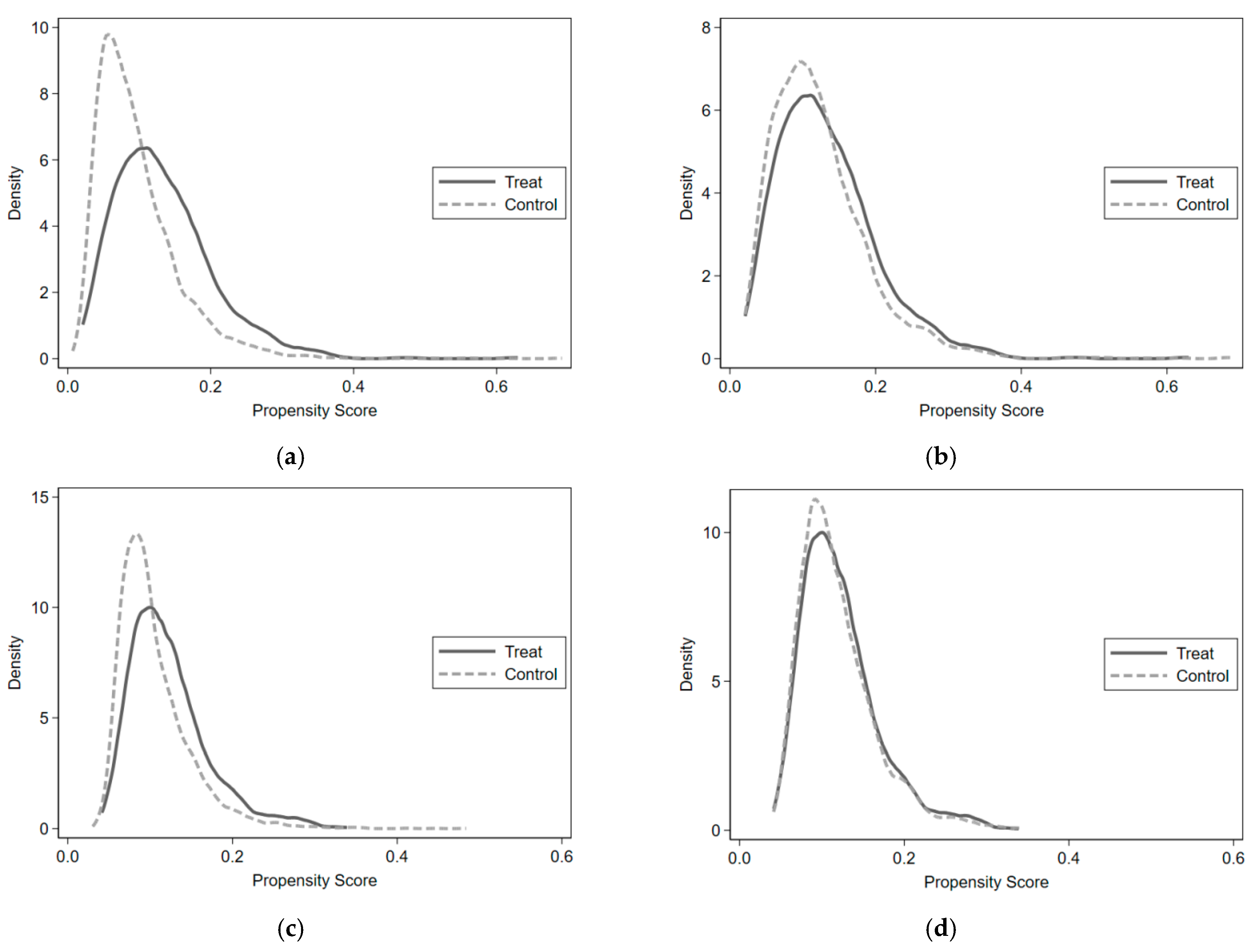 Ijerph 19 10133 g001a