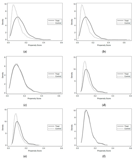 Ijerph 19 10133 g0a1a 550