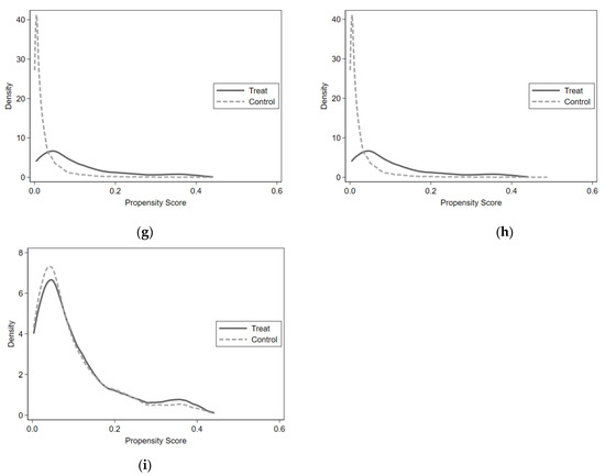 Ijerph 19 10133 g0a1b 550