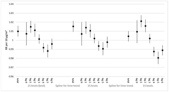 Ijerph 19 10141 g0a1 550