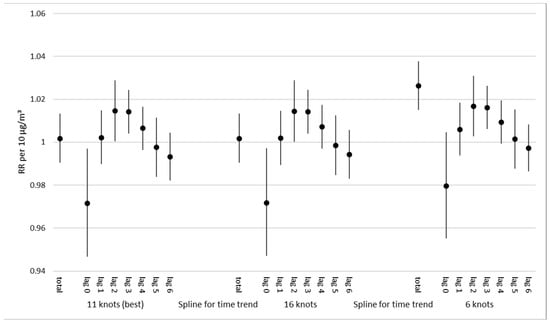 Ijerph 19 10141 g0a2 550