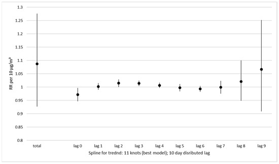Ijerph 19 10141 g0a3 550